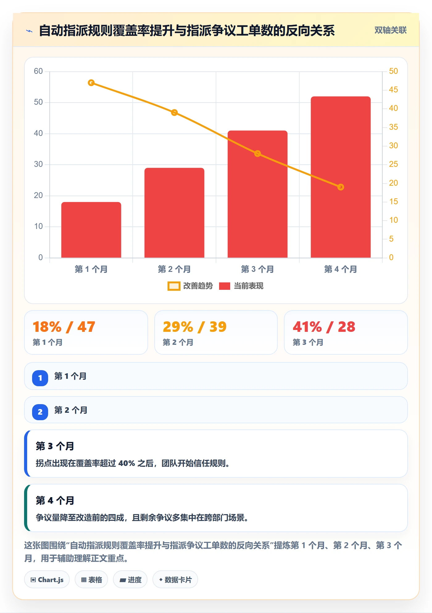 指派最佳实践:项目成员任务分派协同管理,常见问题