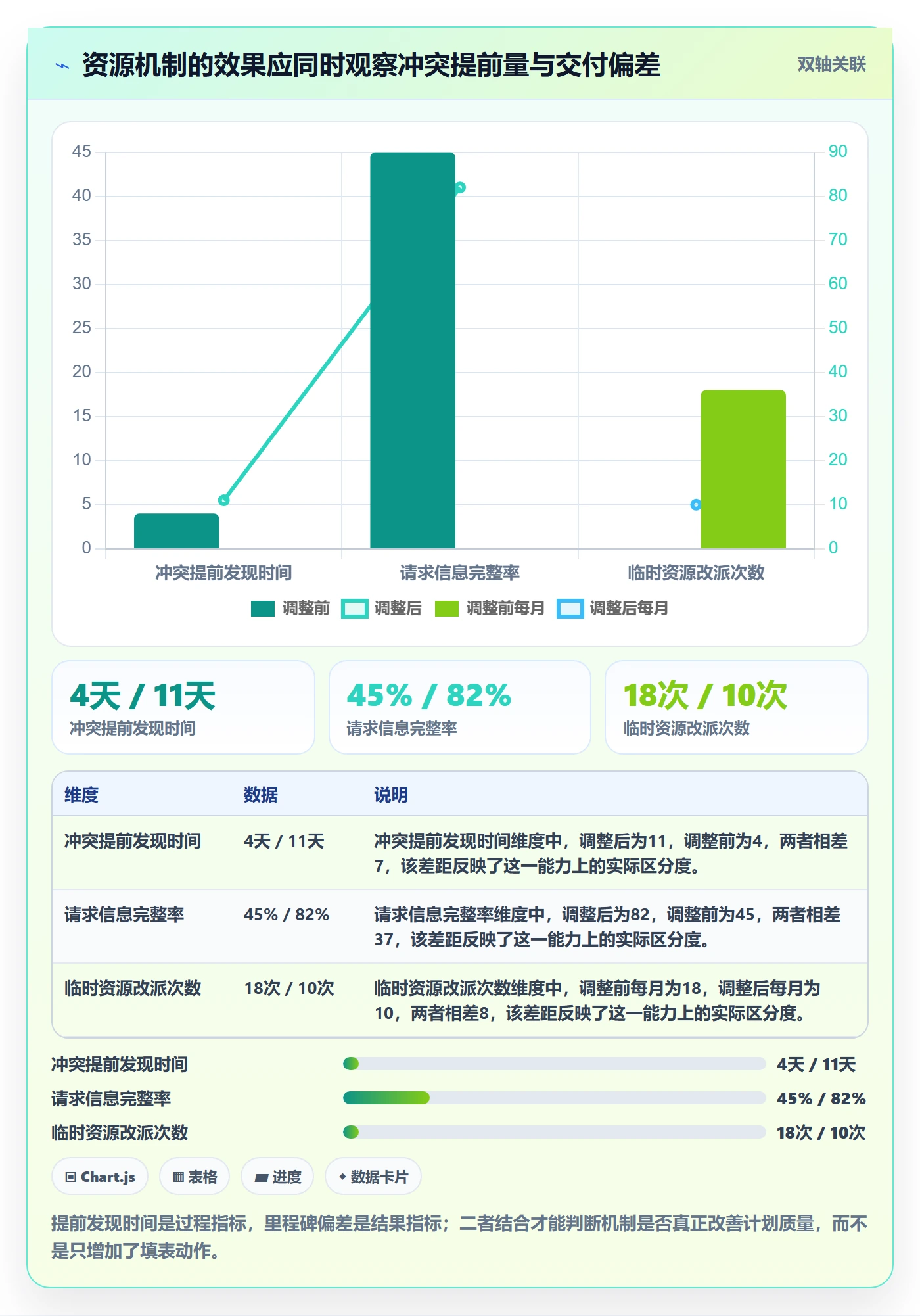 资源冲突怎么做?项目经理流程优化:人力资源计划从0到1