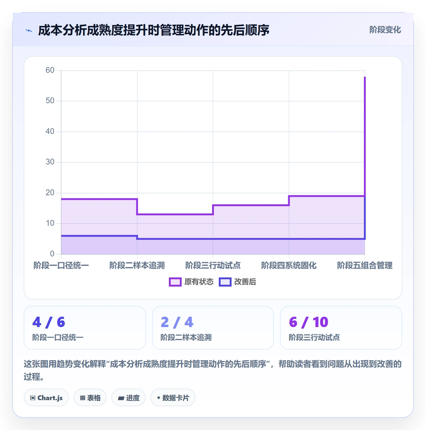 成本落地方案:管理层开展成本管理的数据分析案例解析