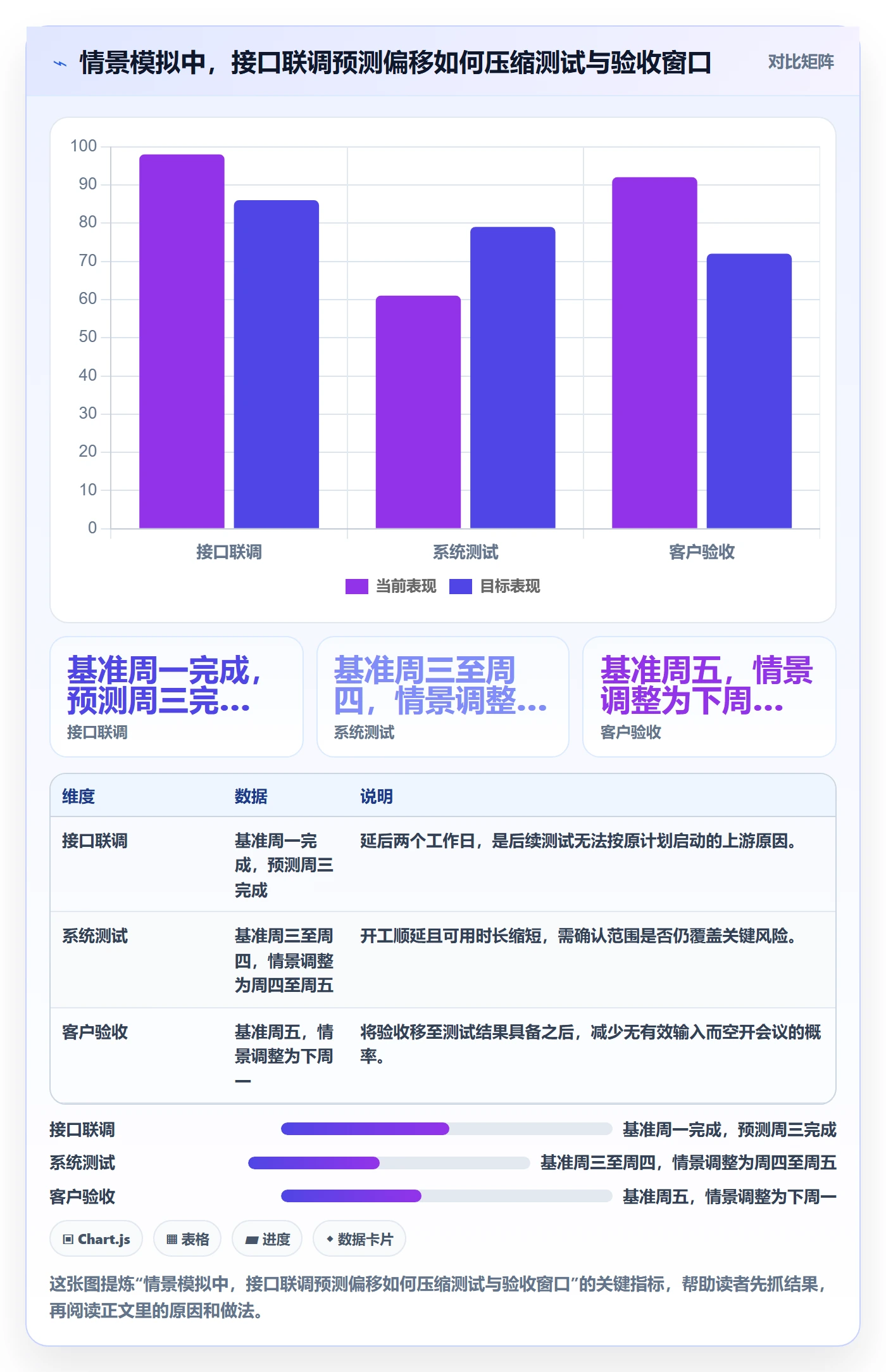 截止日期最佳实践:项目经理日历视图风险控制,常见问题