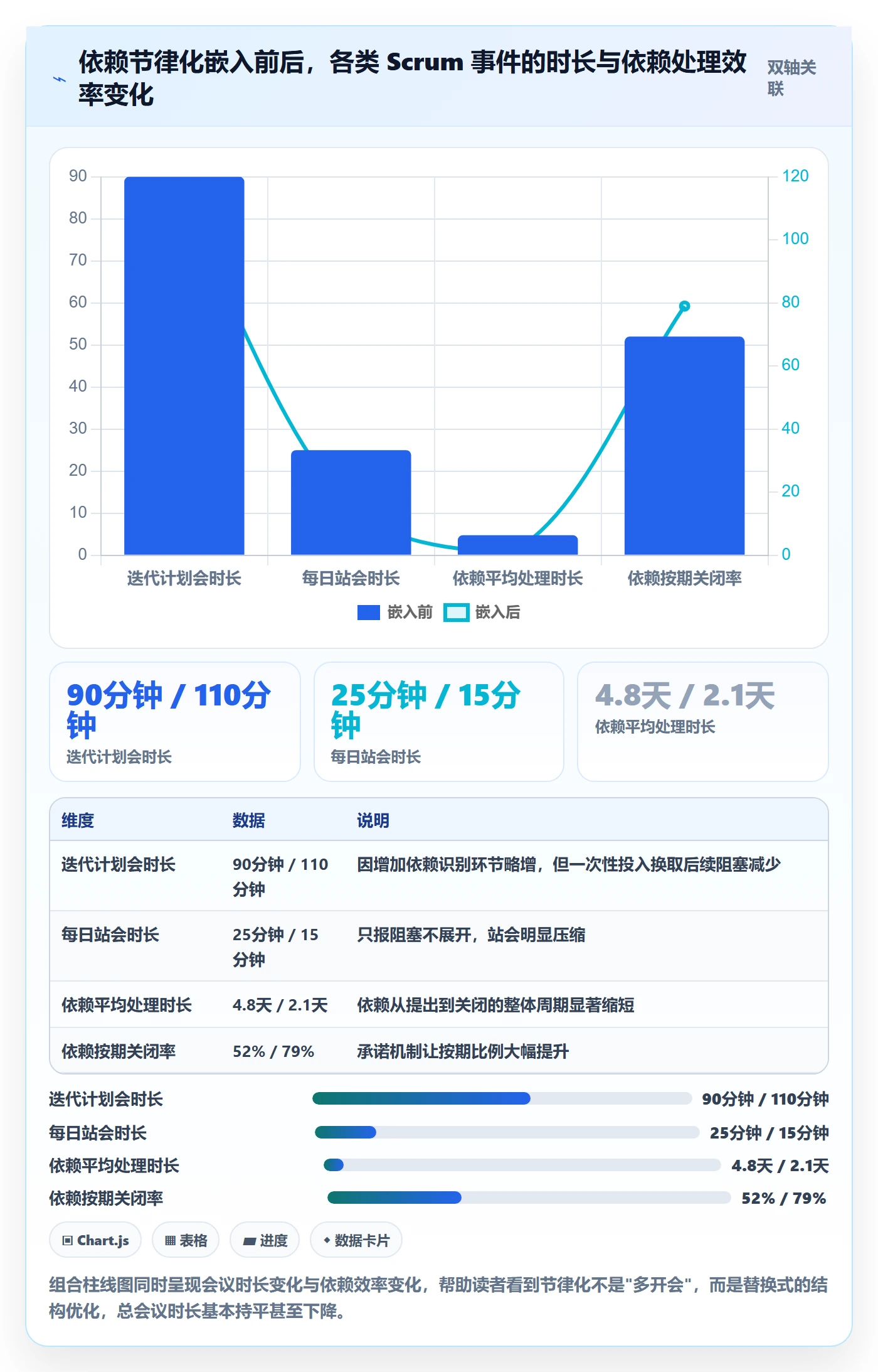 SF实操方法:研发团队提升任务依赖效率的最佳实践方法与模板
