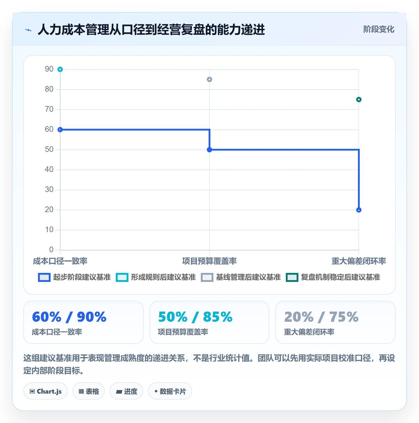 人力成本怎么做？实施团队风险控制：成本管理从0到1