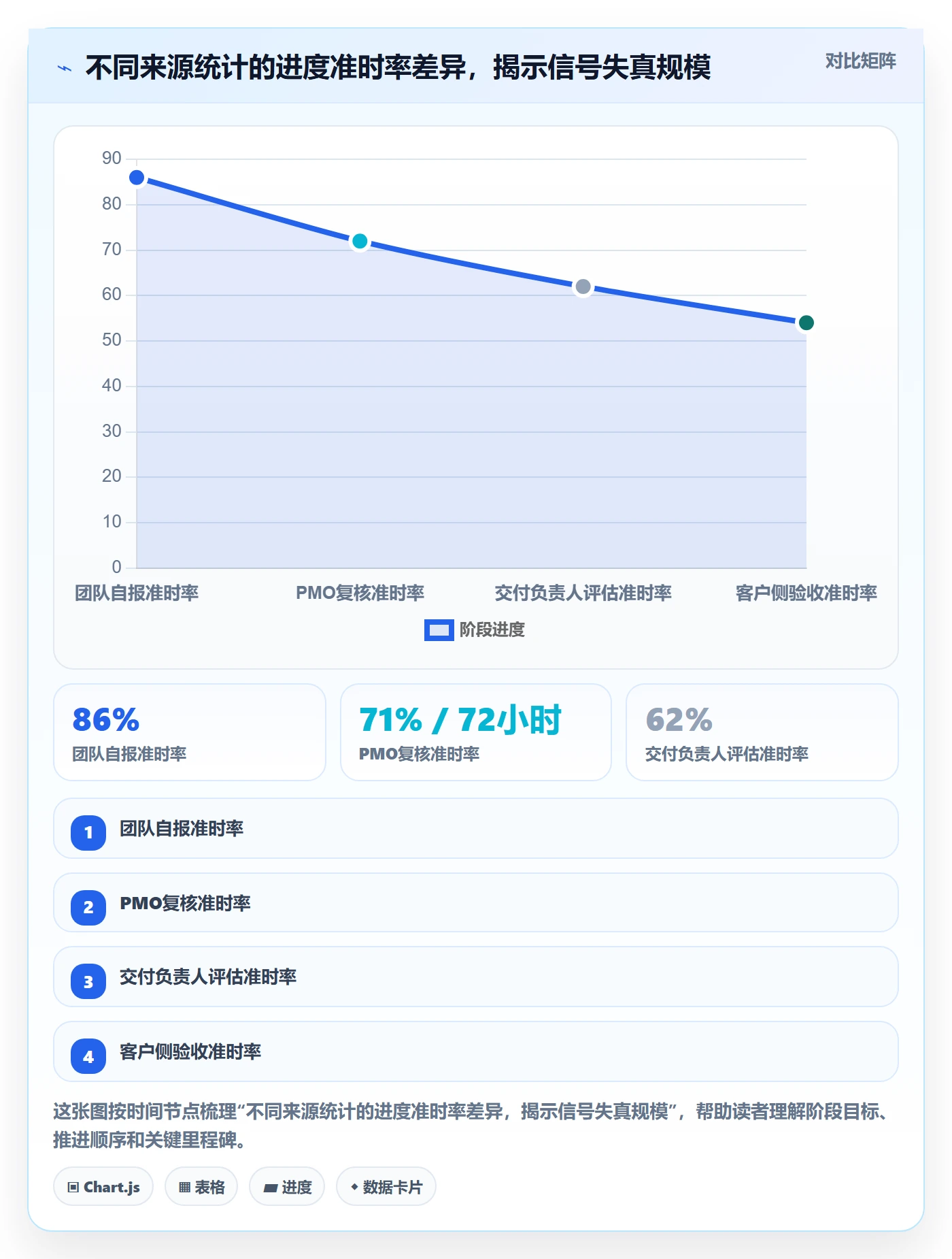 任务进度实操方法：管理层提升进度管理效率的最佳实践方法与模板