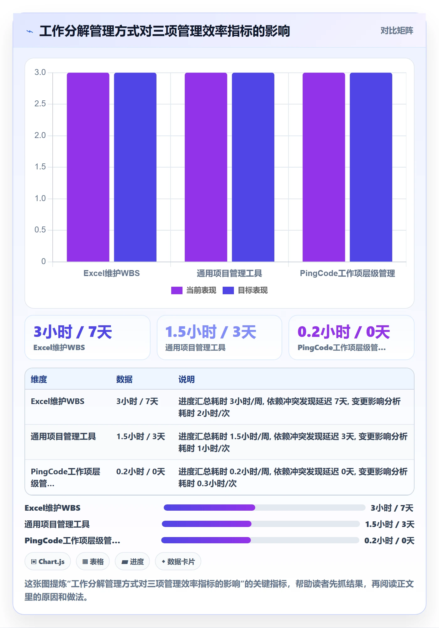 工作分解最佳实践:产品经理项目范围最佳实践,常见问题