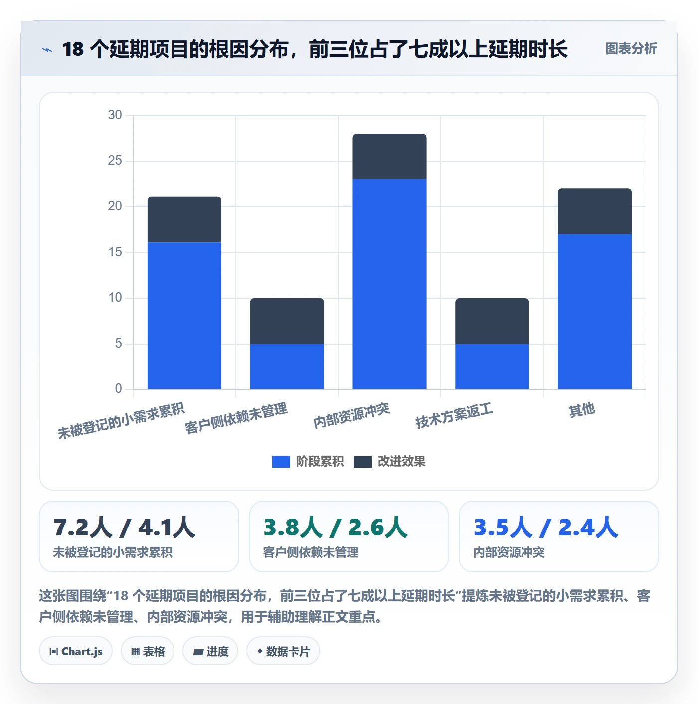 进度偏差落地方案:实施团队开展进度管理的效率提升案例解析