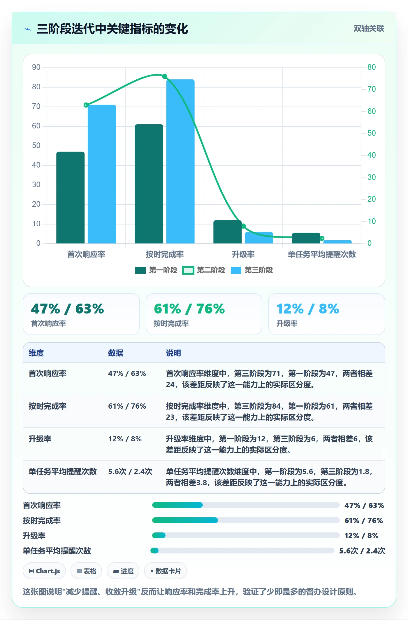 督办怎么做？产品经理协同管理：任务提醒从0到1