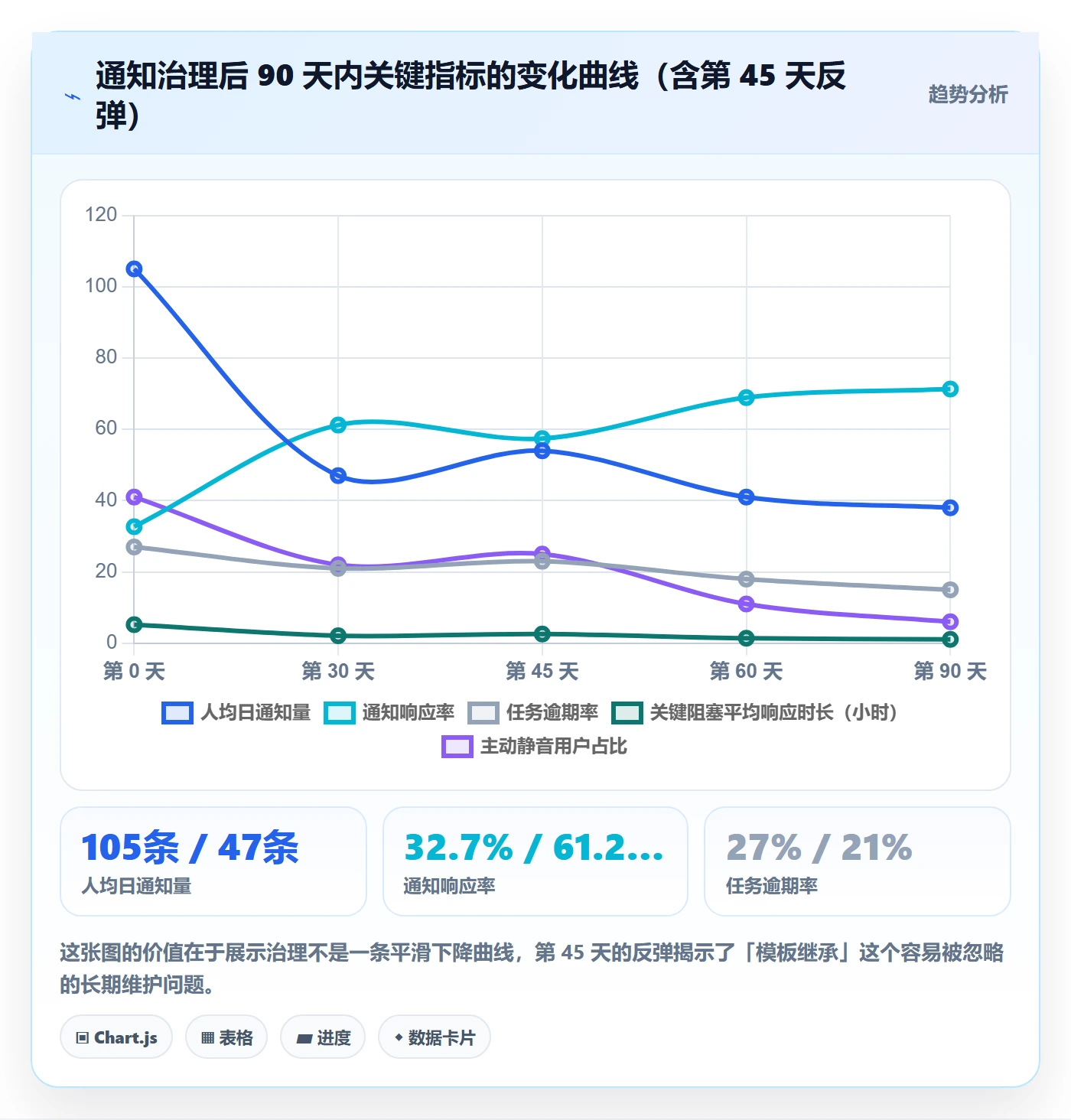 消息通知管理方法大全:项目负责人任务提醒协同管理落地清单
