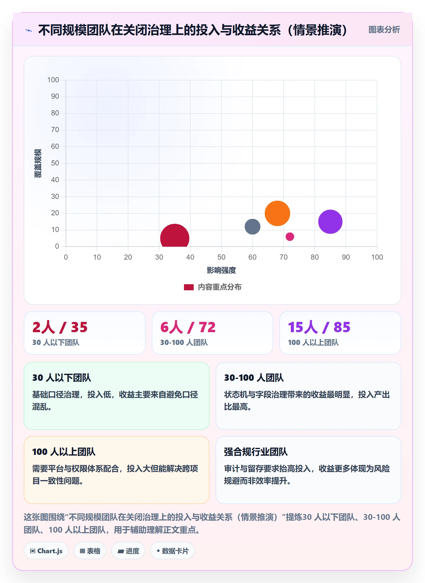 关闭最佳实践:实施团队任务执行数据分析,常见问题