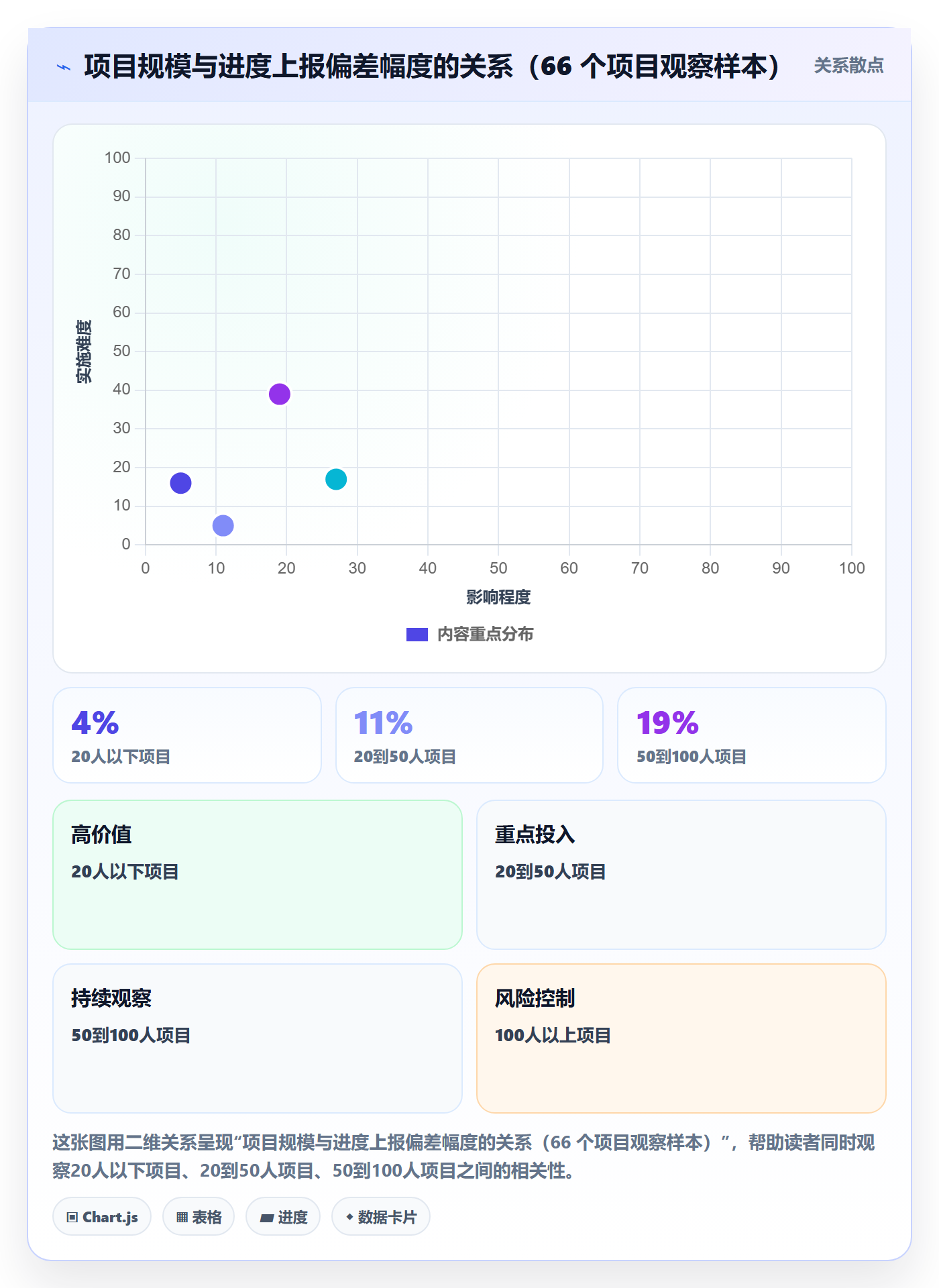 追踪落地方案:管理层开展进度跟踪的制度设计案例解析