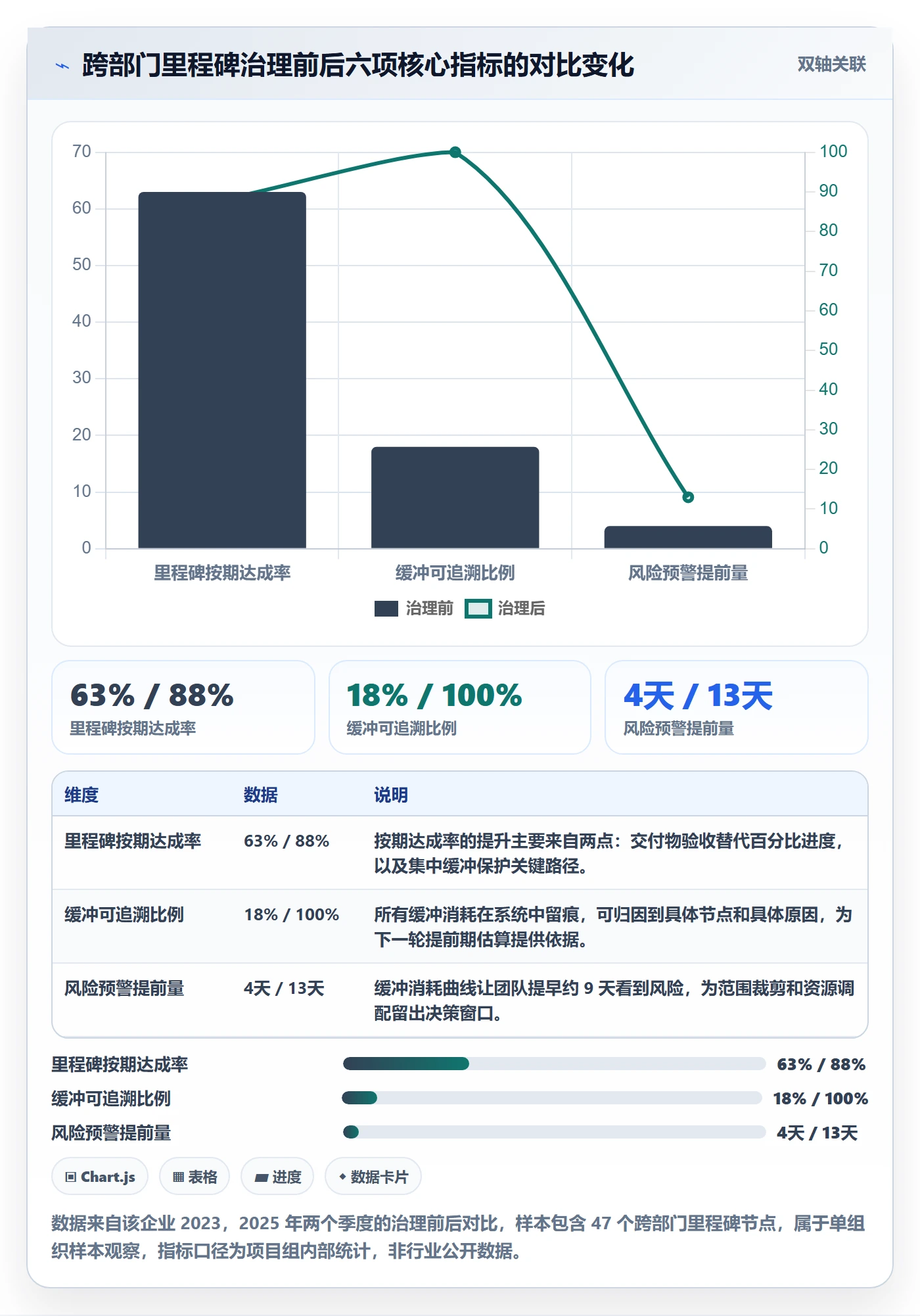 节点日期最佳实践：跨部门团队里程碑落地方案，常见问题
