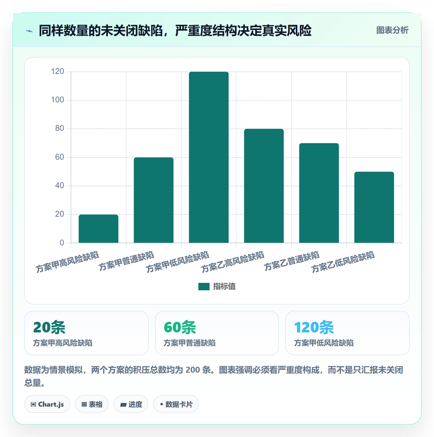 缺陷管理方法大全:企业管理者Bug / 缺陷效率提升落地清单