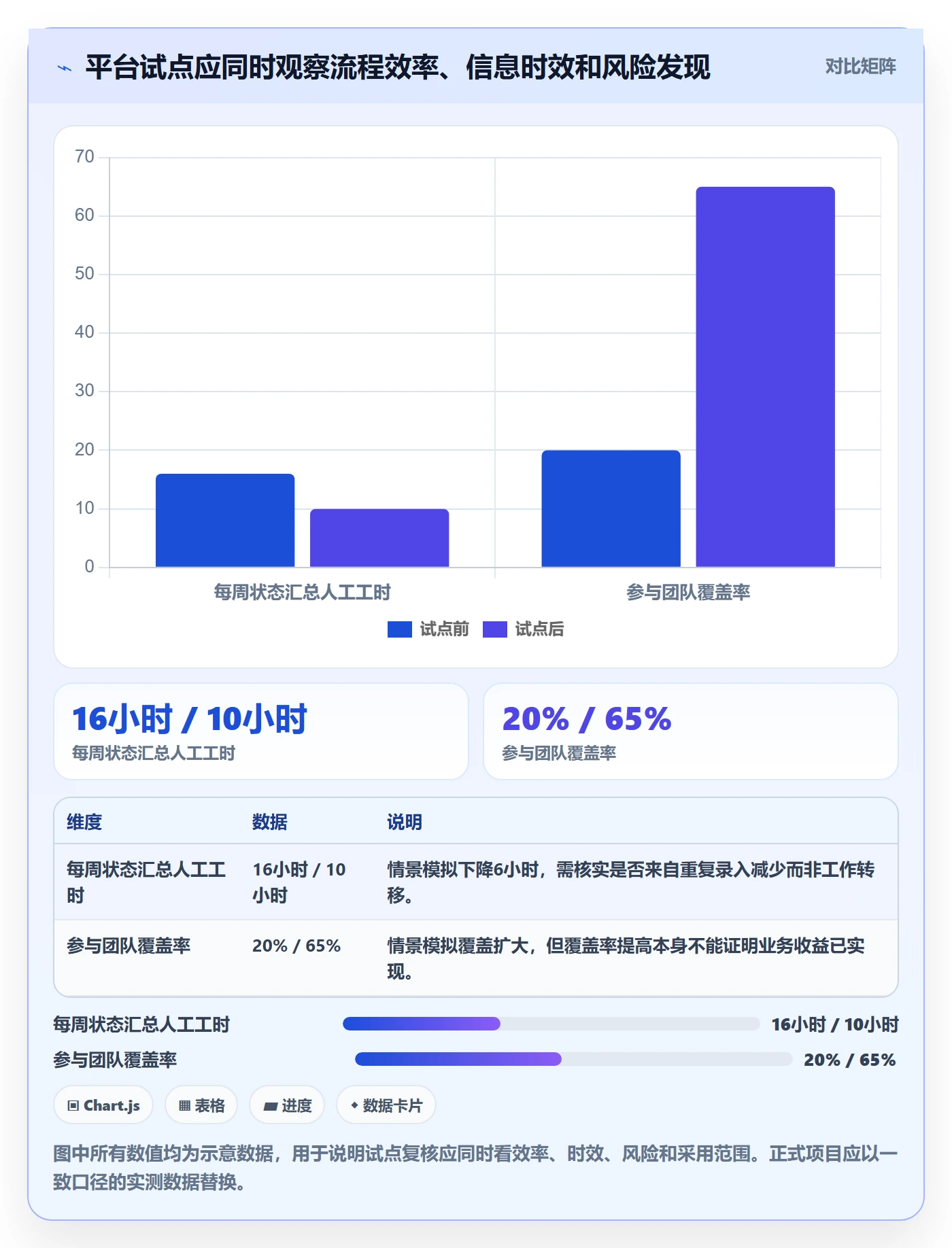 项目立项项目价值全流程:项目经理落地方案与一文讲清
