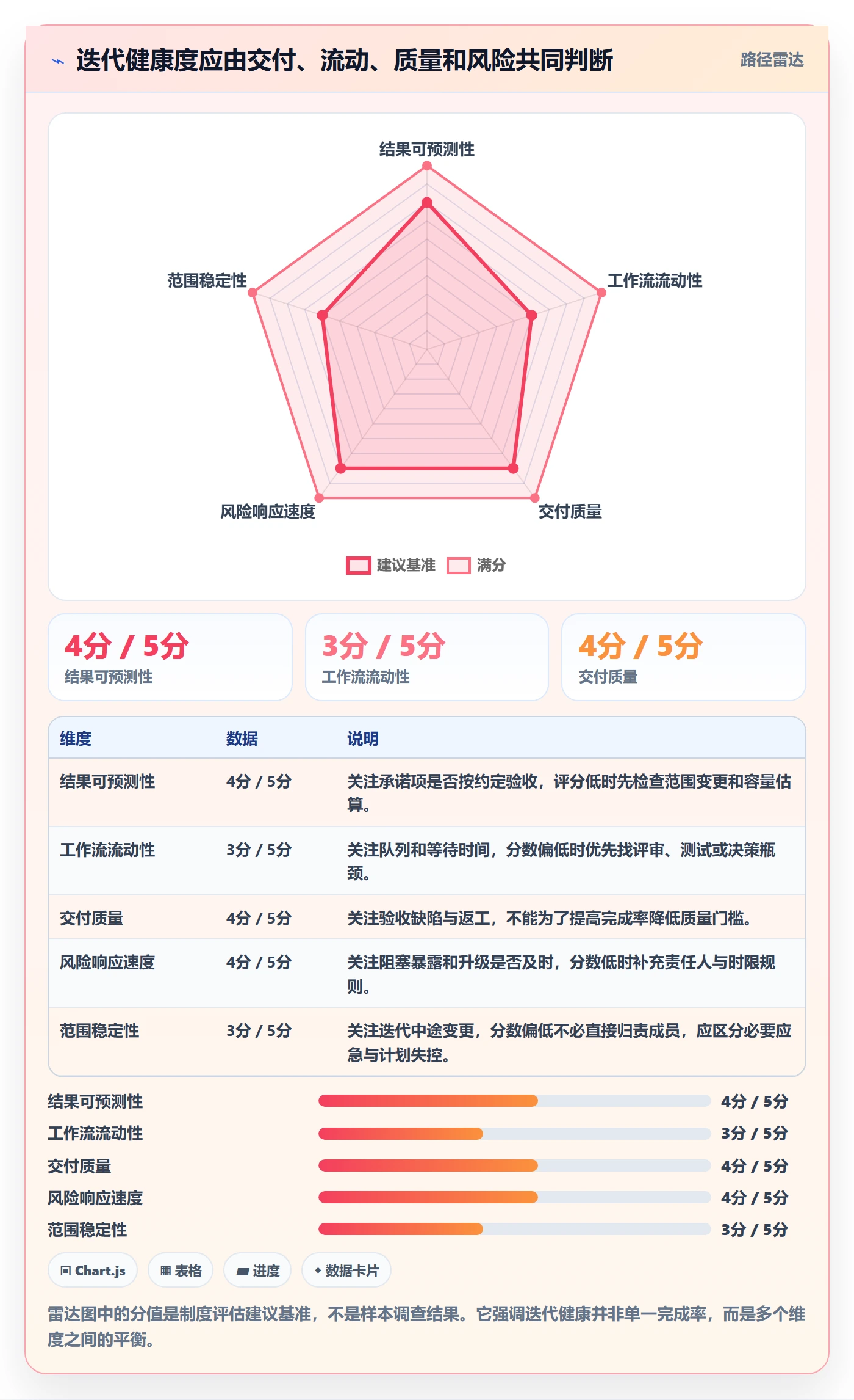 迭代进度最佳实践：项目成员迭代管理制度设计，常见问题