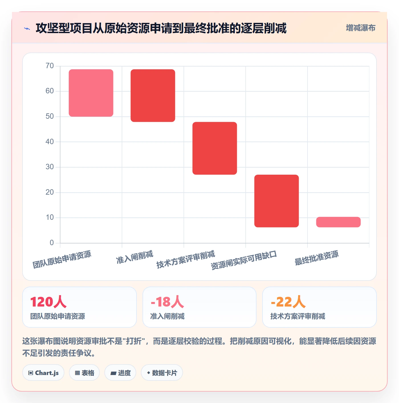 项目类型管理方法大全:研发团队项目立项协同管理落地清单