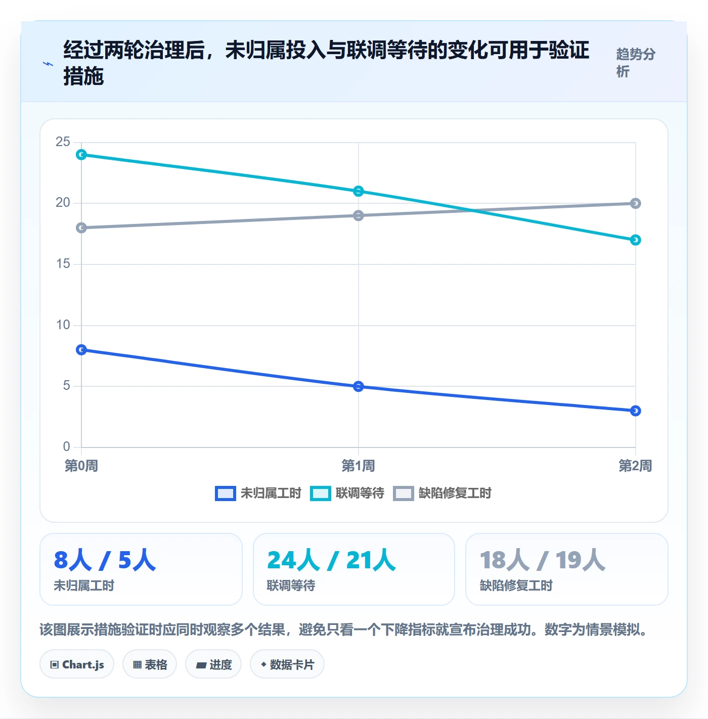 工时表如何做好日报工时?PMO实操方法与操作步骤