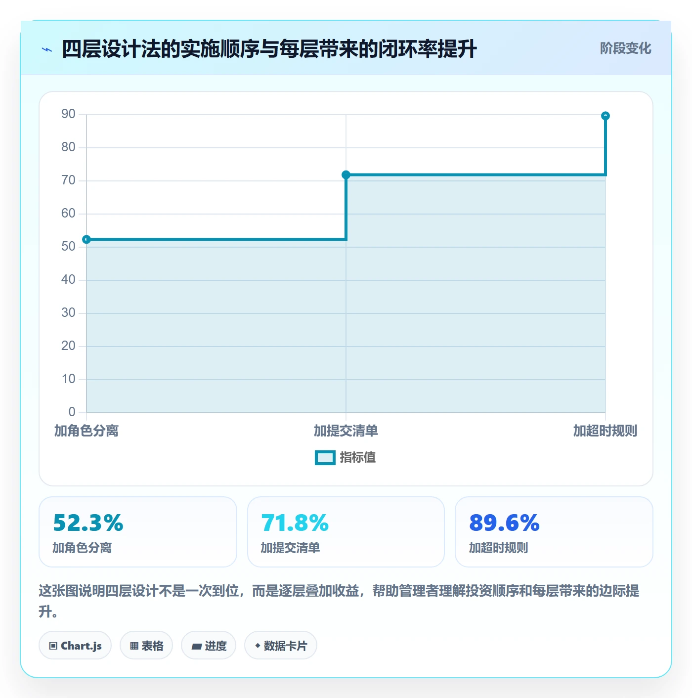 提交怎么做?企业管理者落地方案:任务验收从0到1
