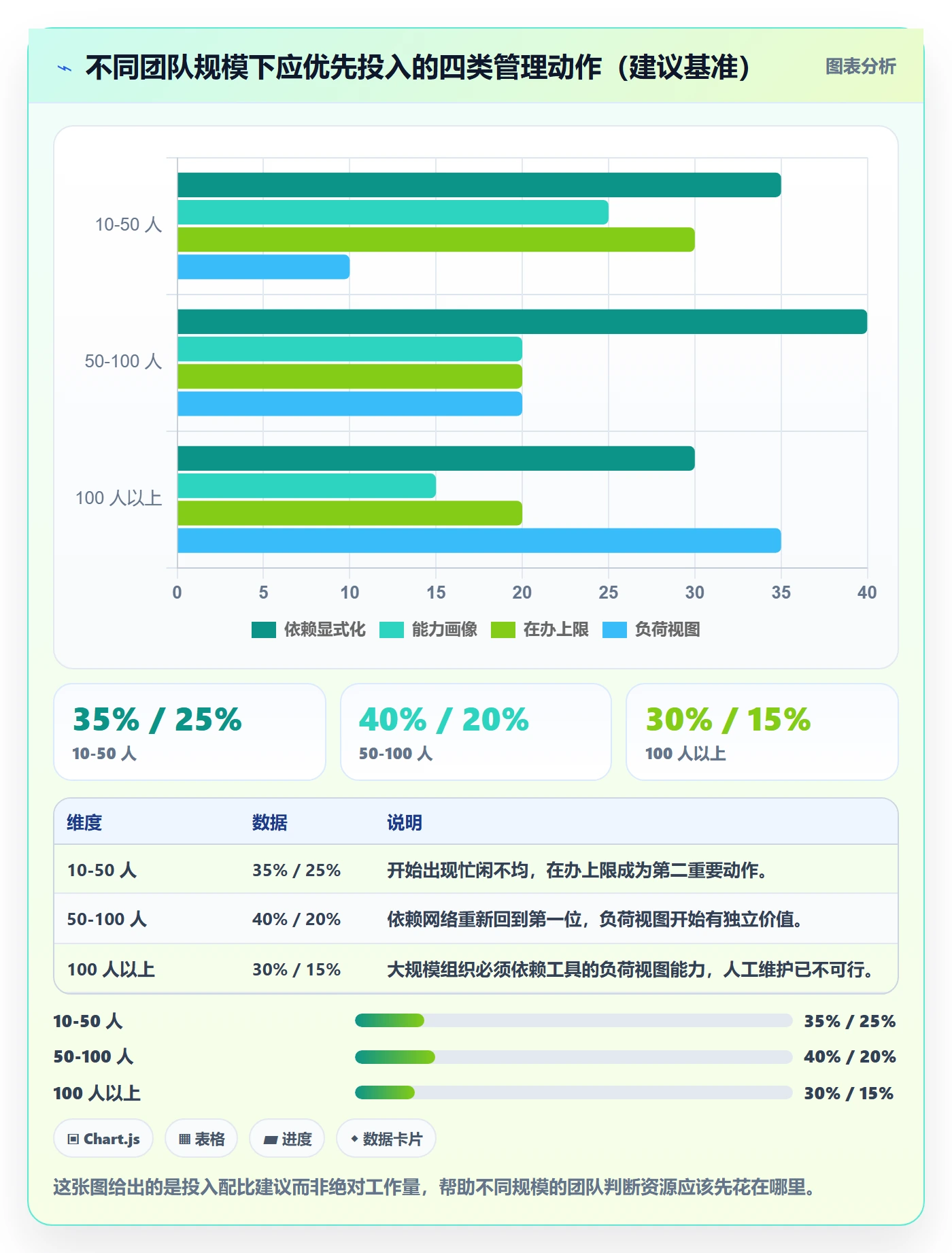 任务管理关注人教程:产品经理效率提升,避坑指南