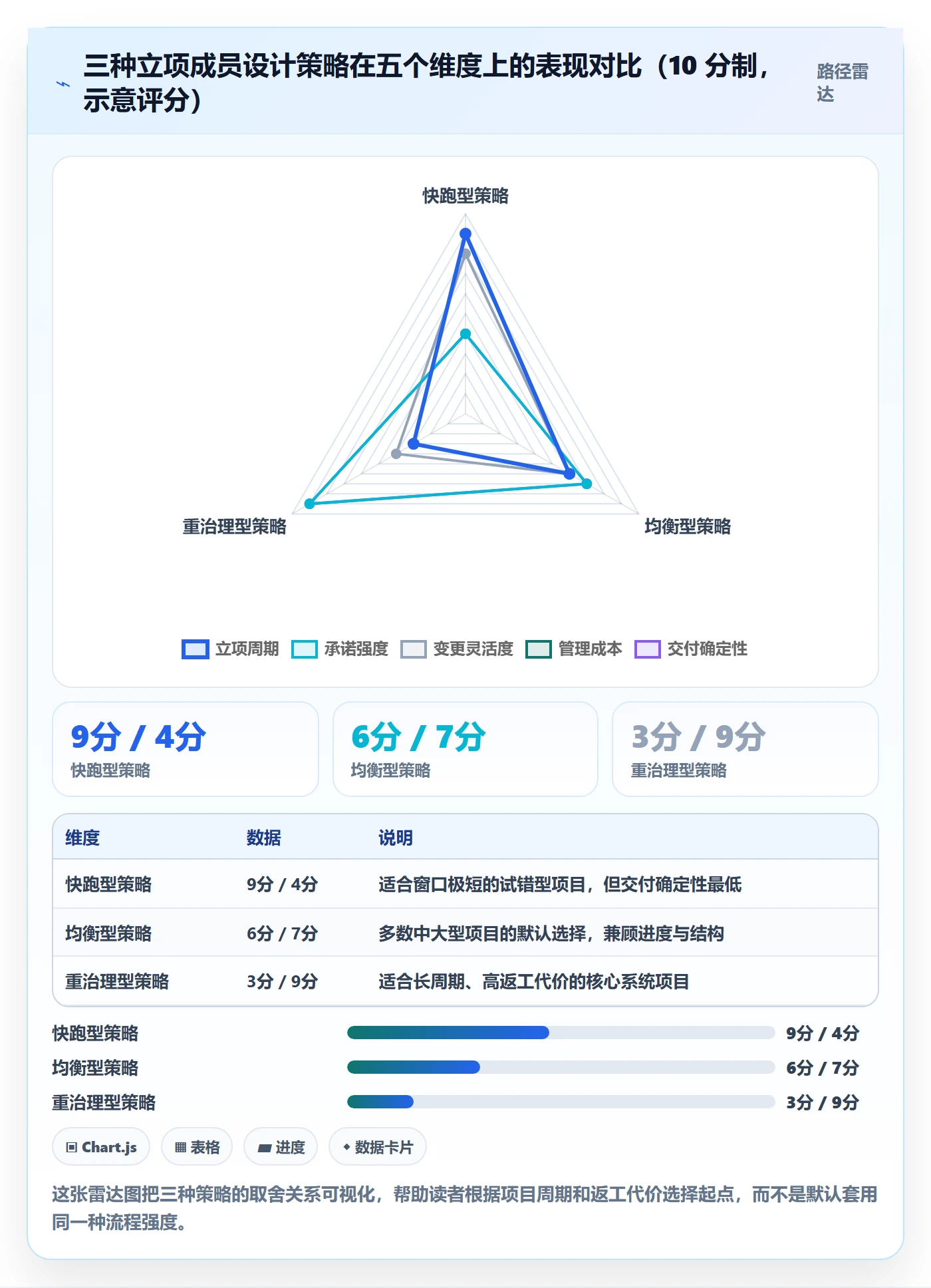 项目立项如何做好项目成员?项目经理落地方案与操作步骤