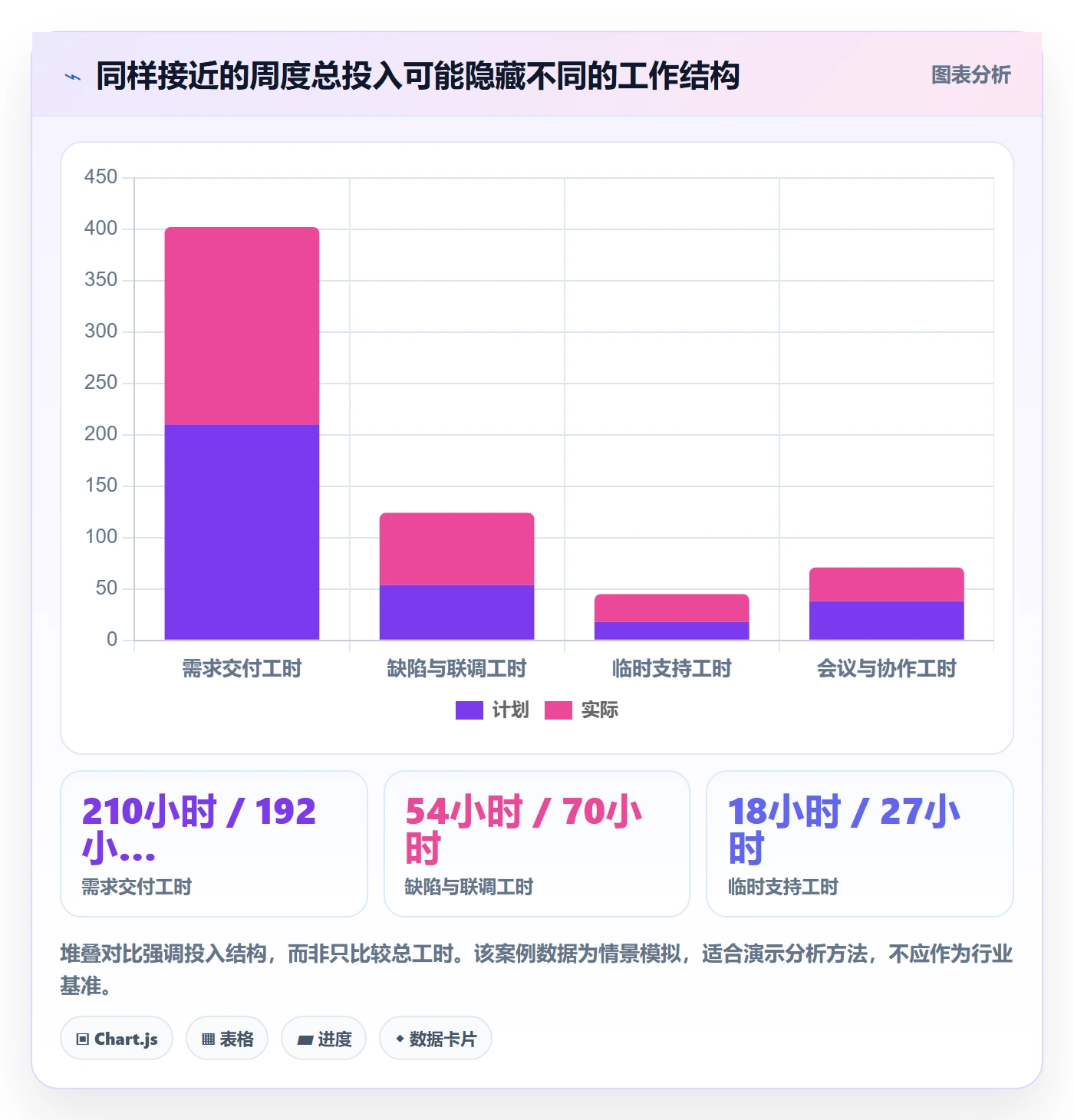 工时表周报工时全流程:项目经理入门指南与一文讲清