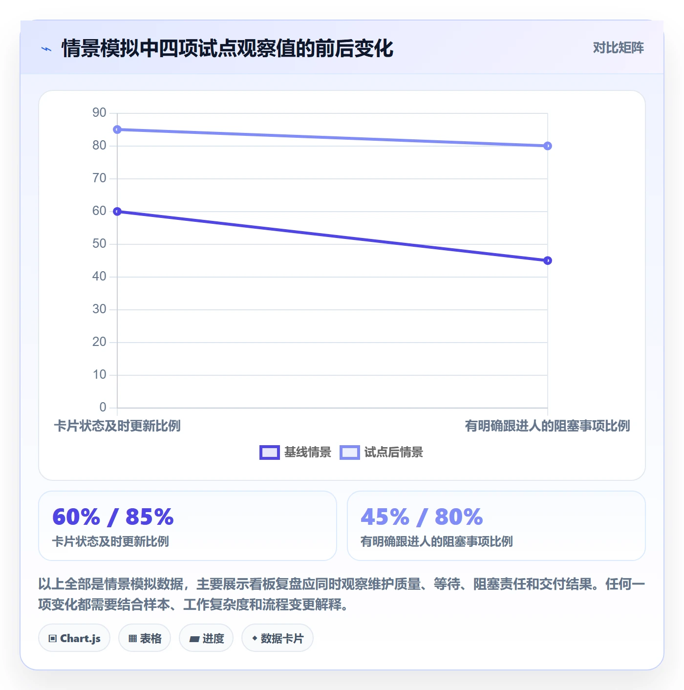Kanban怎么做?PMO落地方案:看板从0到1