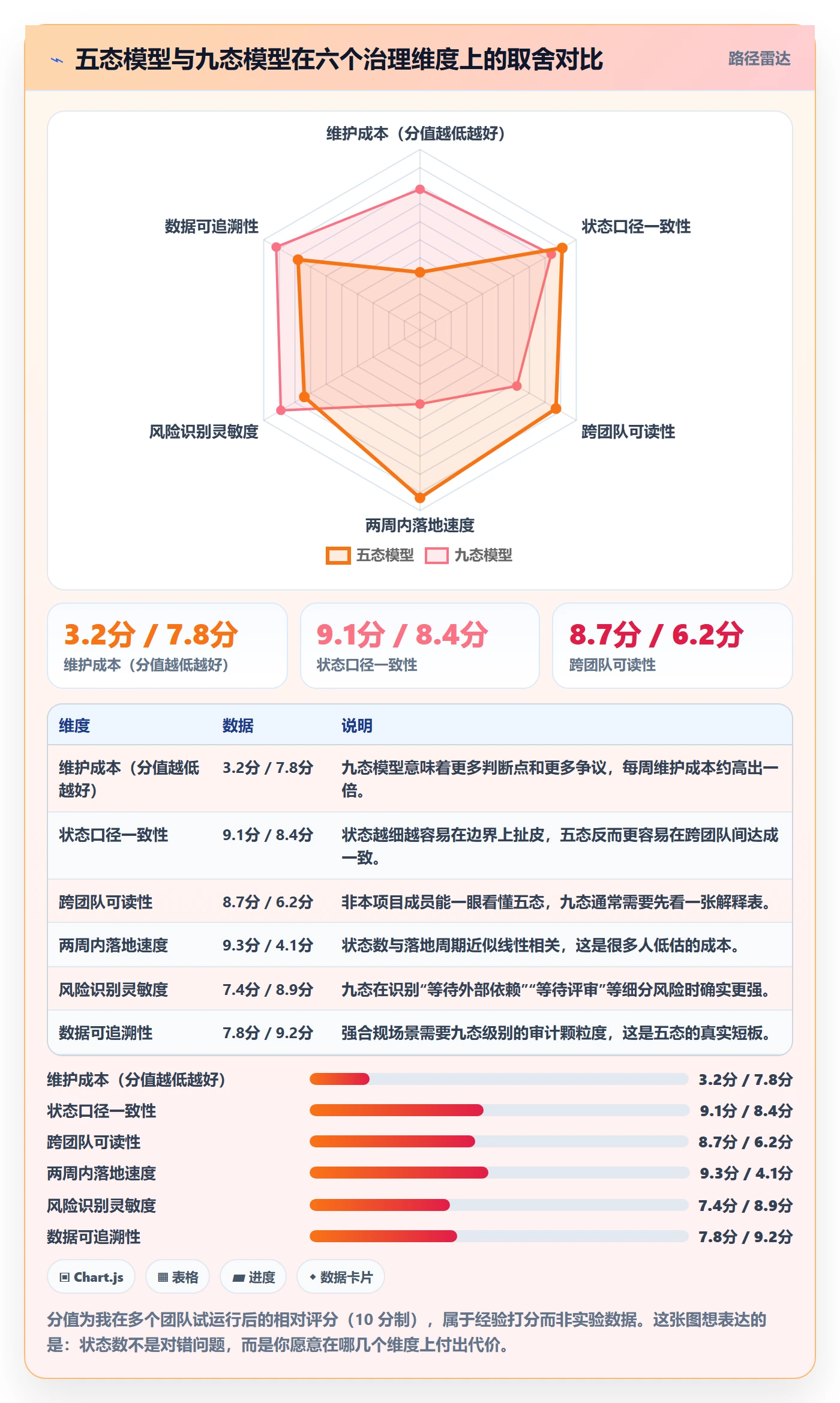 节点状态怎么做?产品经理协同管理:里程碑从0到1