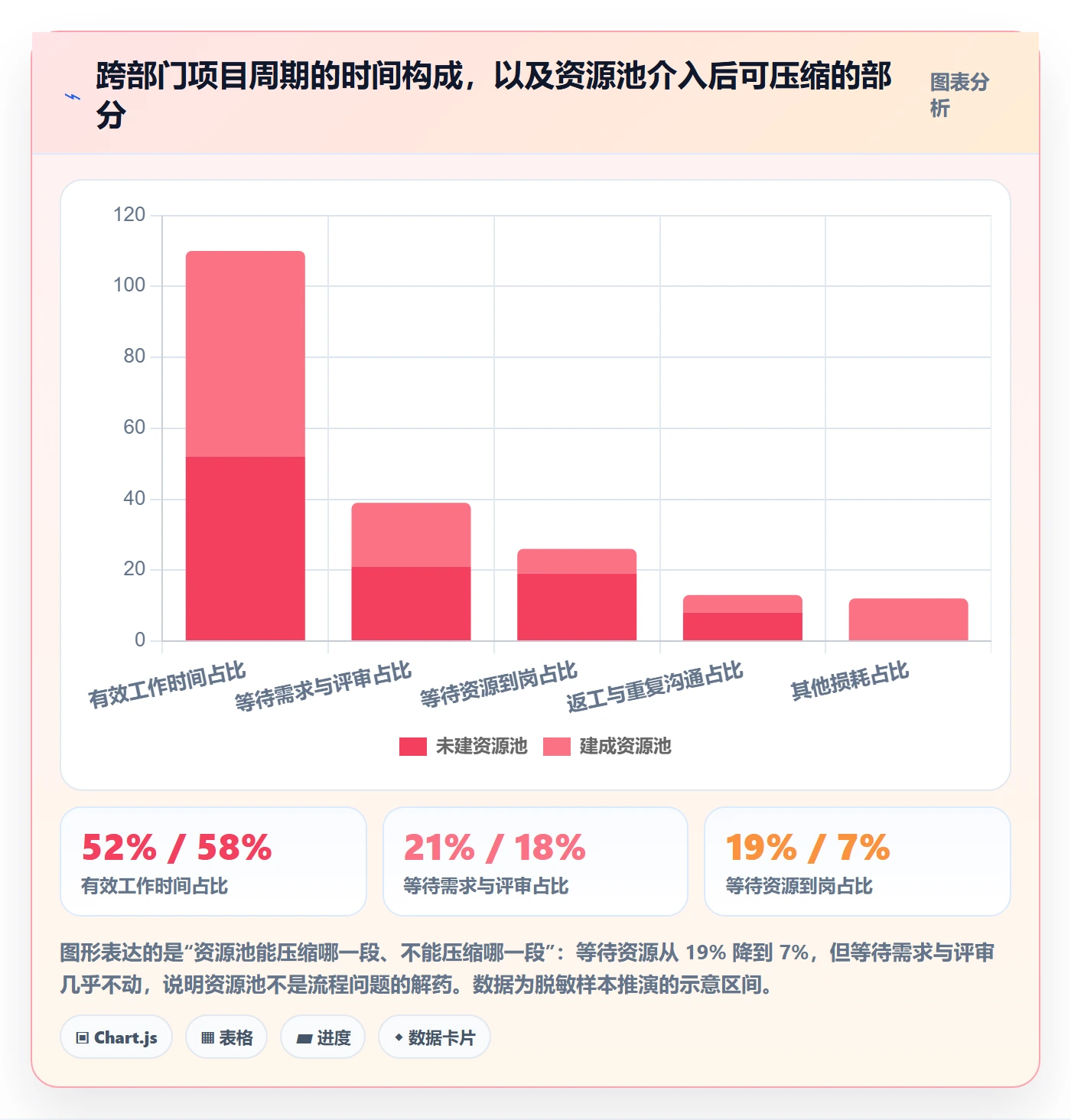 资源池怎么做？跨部门团队协同管理：资源管理从0到1