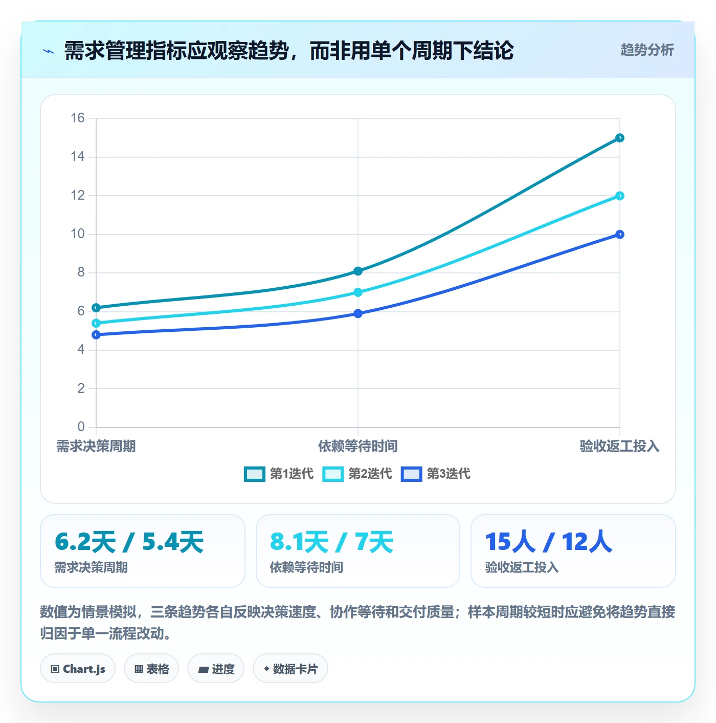 需求优先级落地方案：项目成员开展需求管理的风险控制案例解析