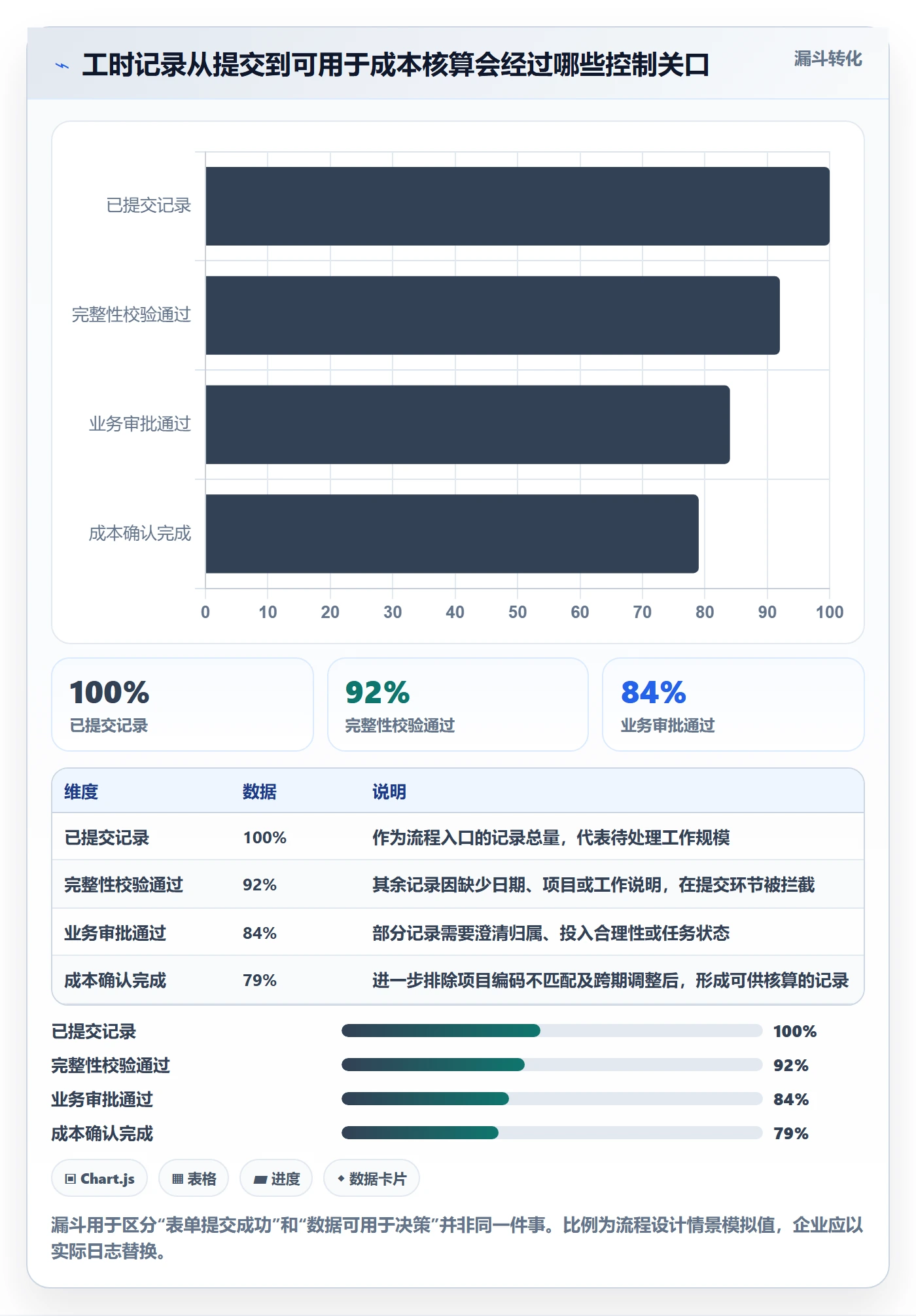 工时表如何做好审批？实施团队流程优化与操作步骤