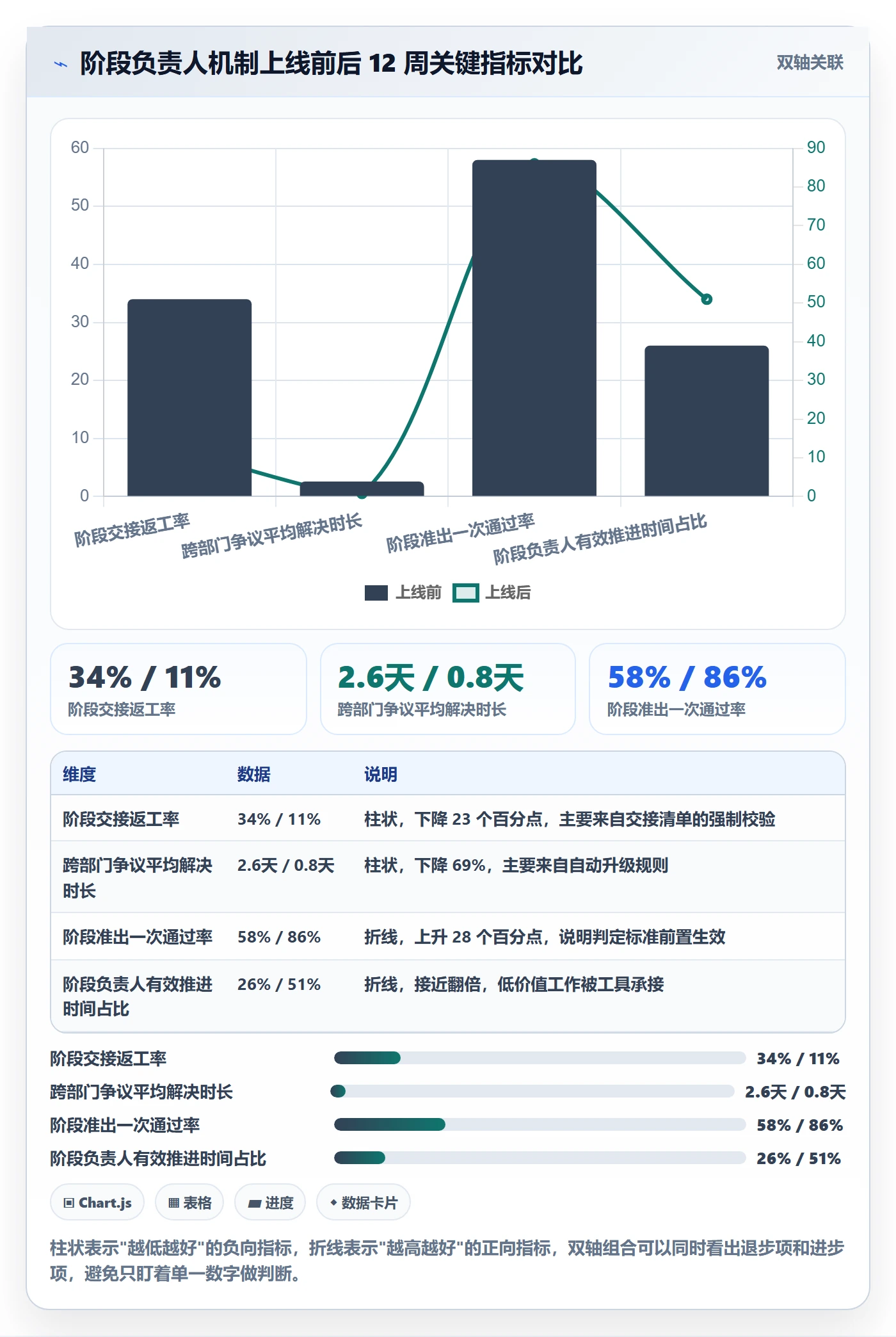 阶段负责人实操方法:跨部门团队提升项目阶段效率的流程优化方法与模板
