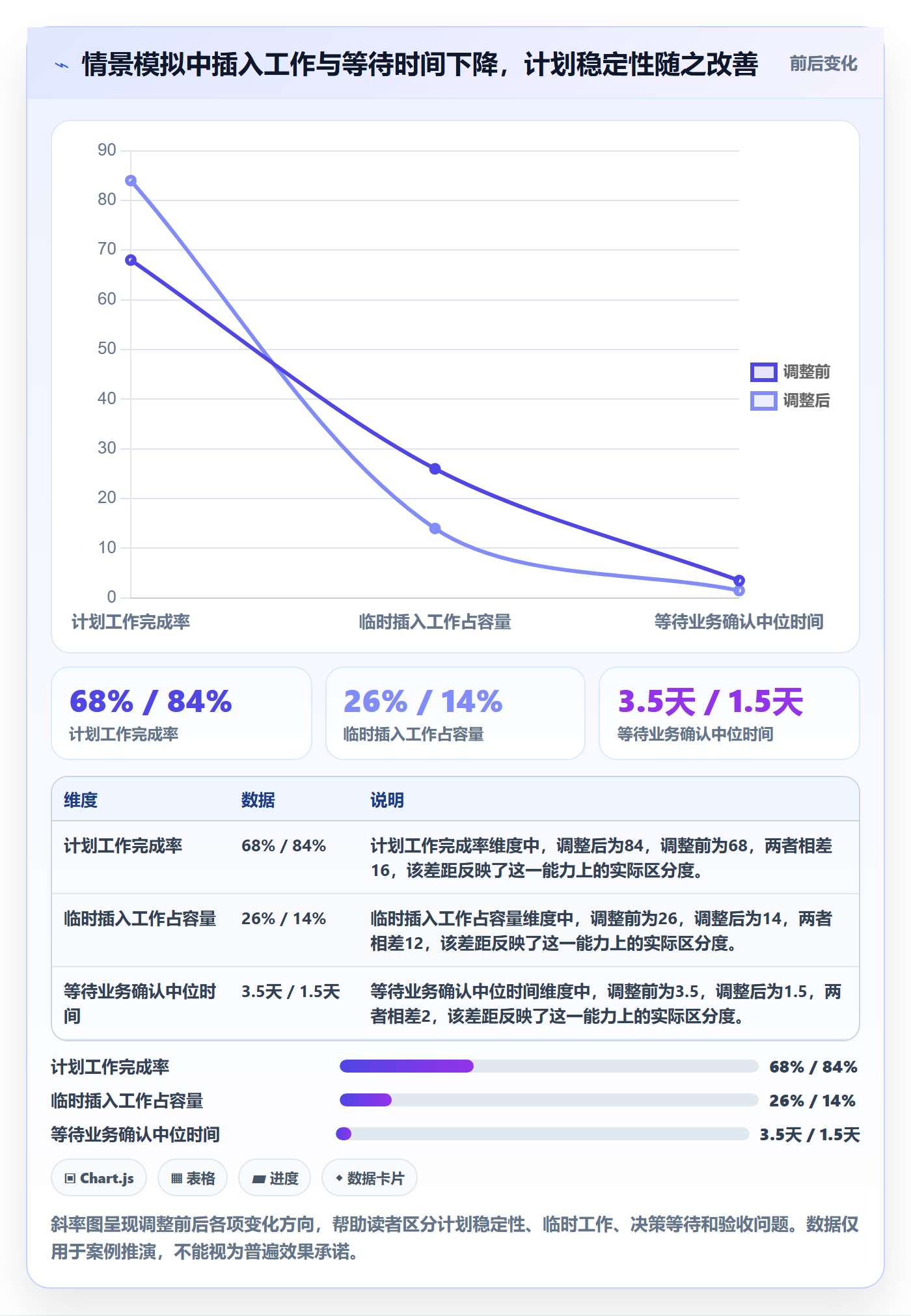 敏捷项目Scrum全流程:企业管理者效率提升与一文讲清