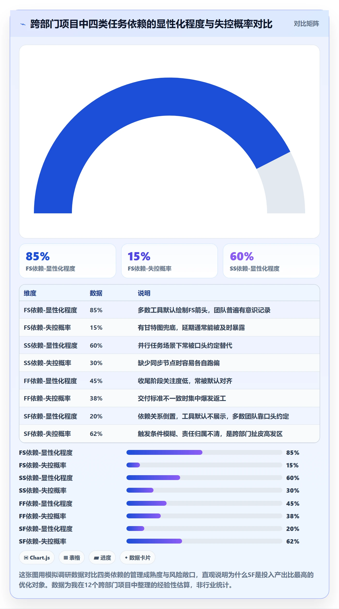 任务依赖如何做好SF?跨部门团队流程优化与操作步骤