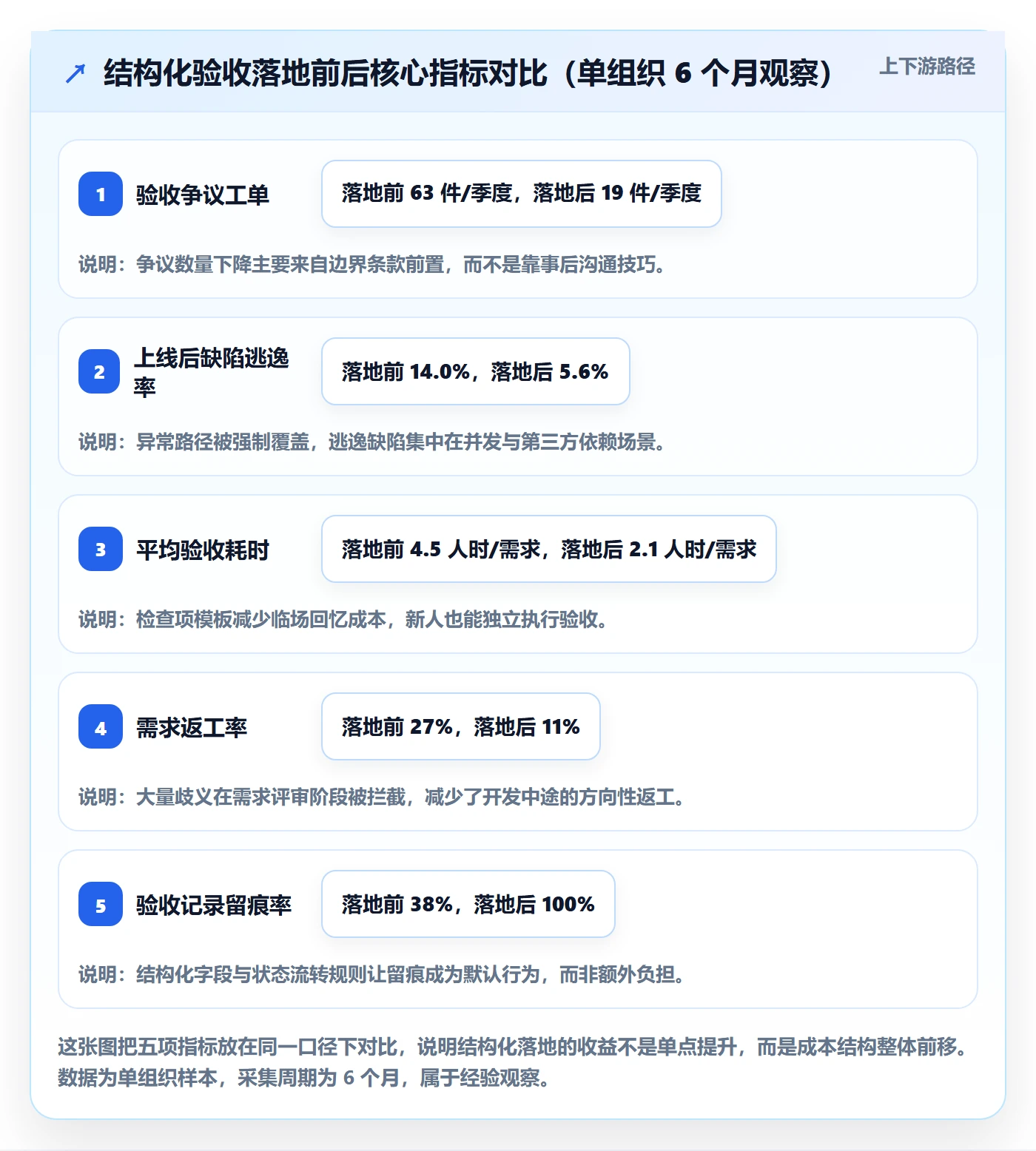 验收标准最佳实践：产品经理任务验收实操方法，常见问题