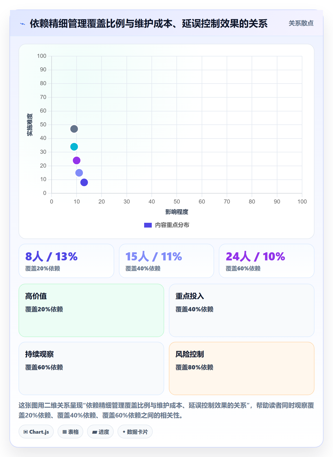 FS管理方法大全:PMO任务依赖流程优化落地清单