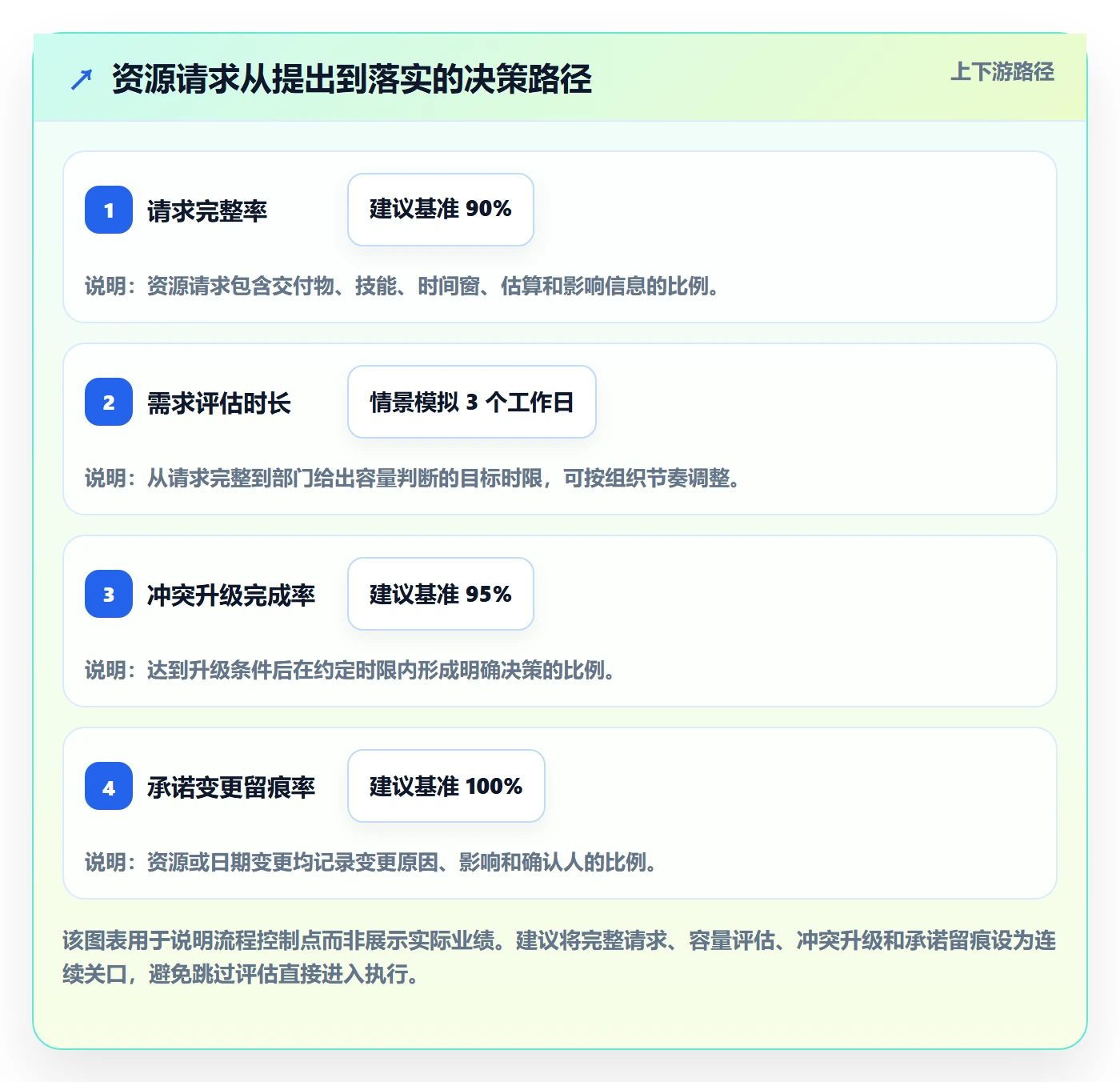资源冲突最佳实践:跨部门团队人力资源计划协同管理,常见问题