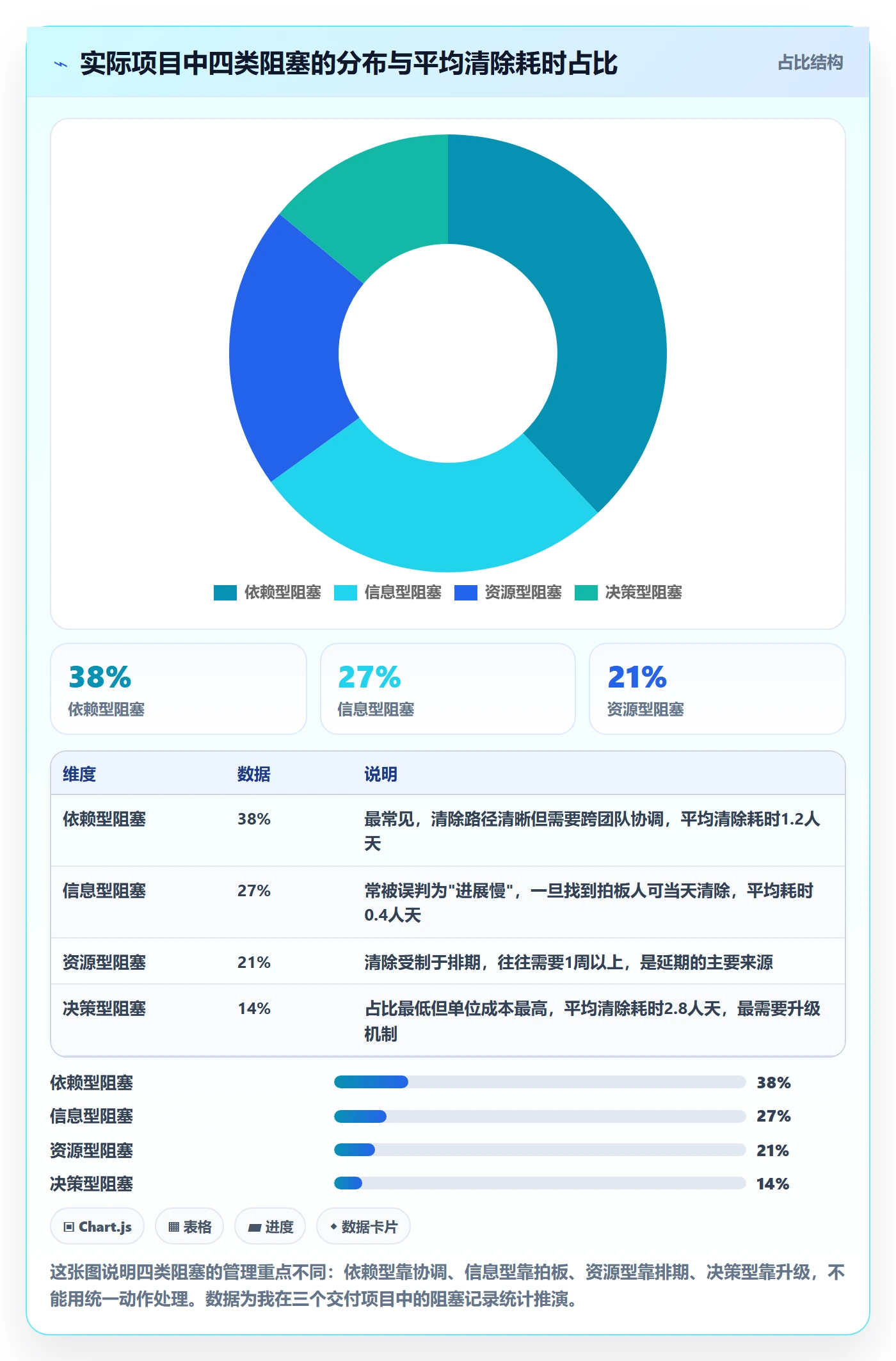 任务执行阻塞教程:项目负责人入门指南,避坑指南