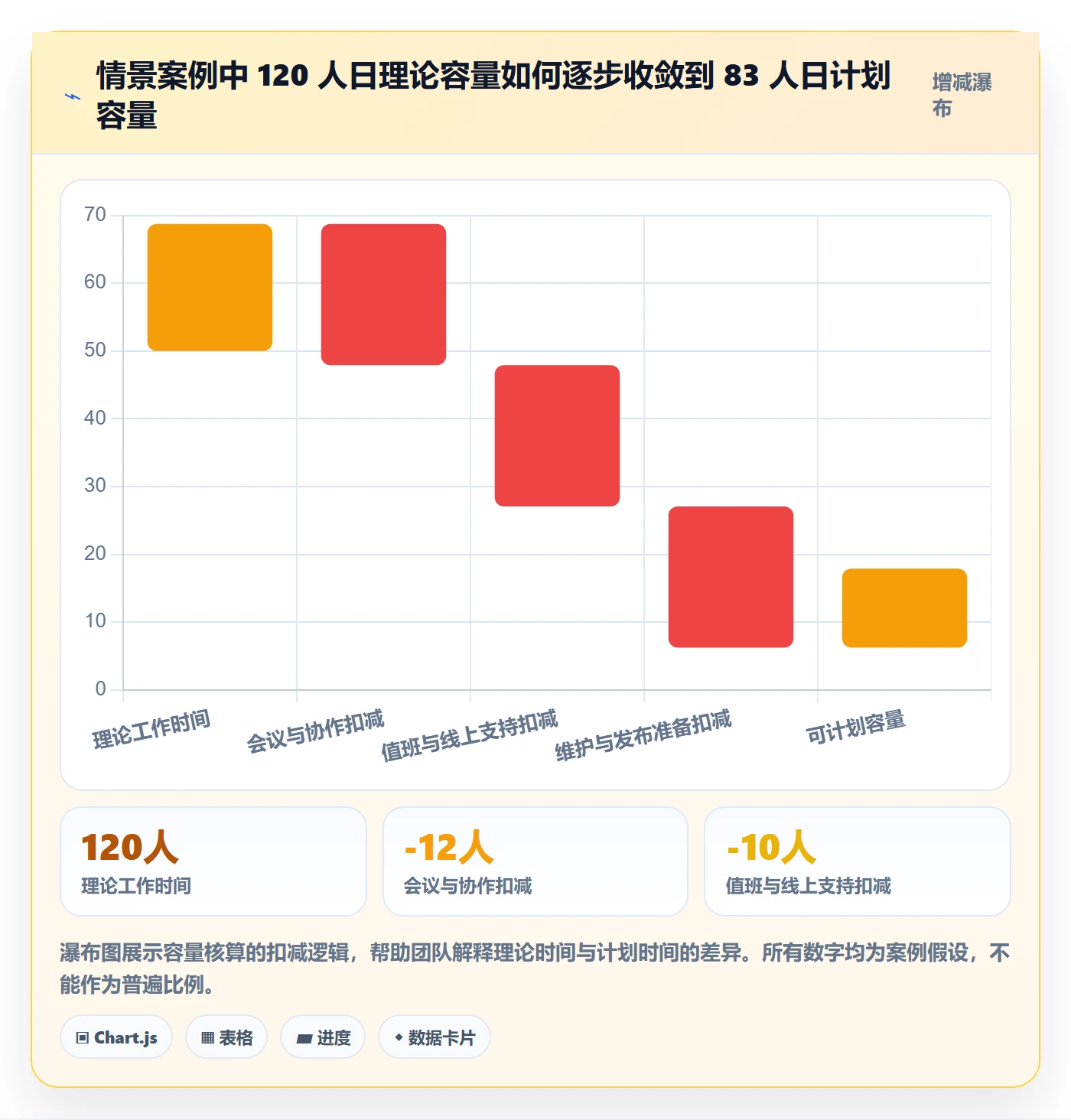 资源评估最佳实践：研发团队需求排期最佳实践，常见问题