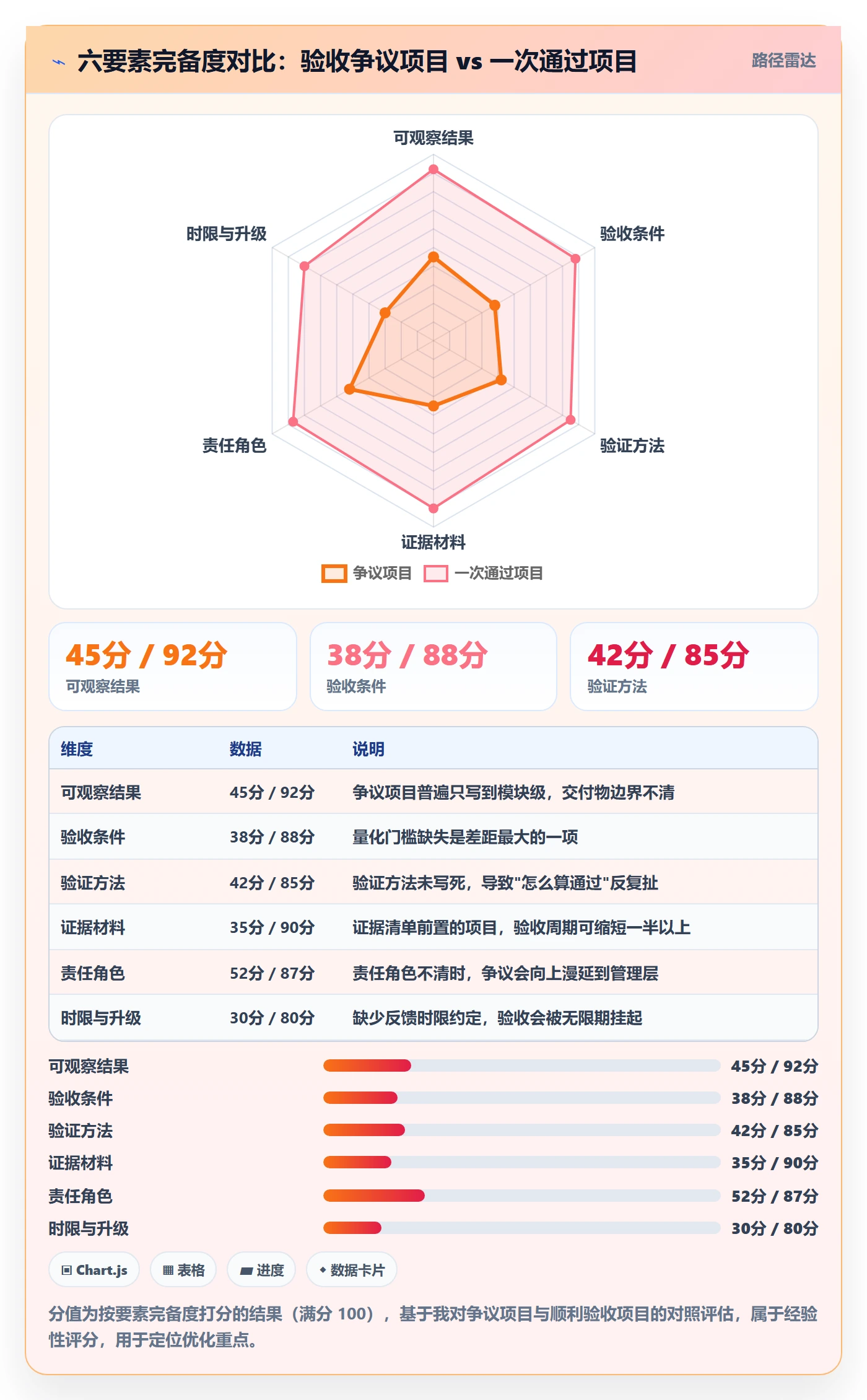 验收标准最佳实践:项目经理项目目标效率提升,常见问题