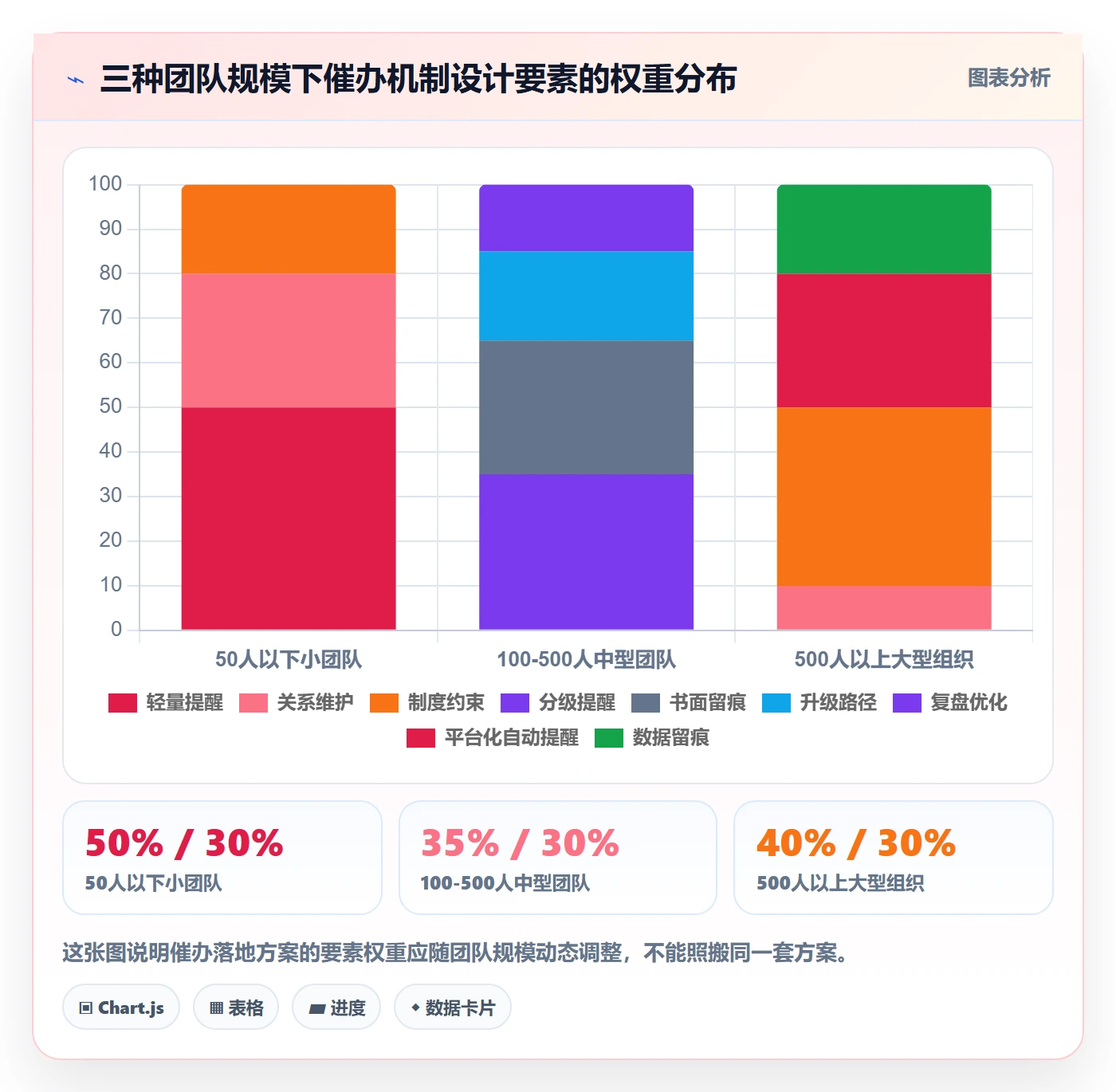 催办落地方案:跨部门团队开展任务提醒的风险控制案例解析