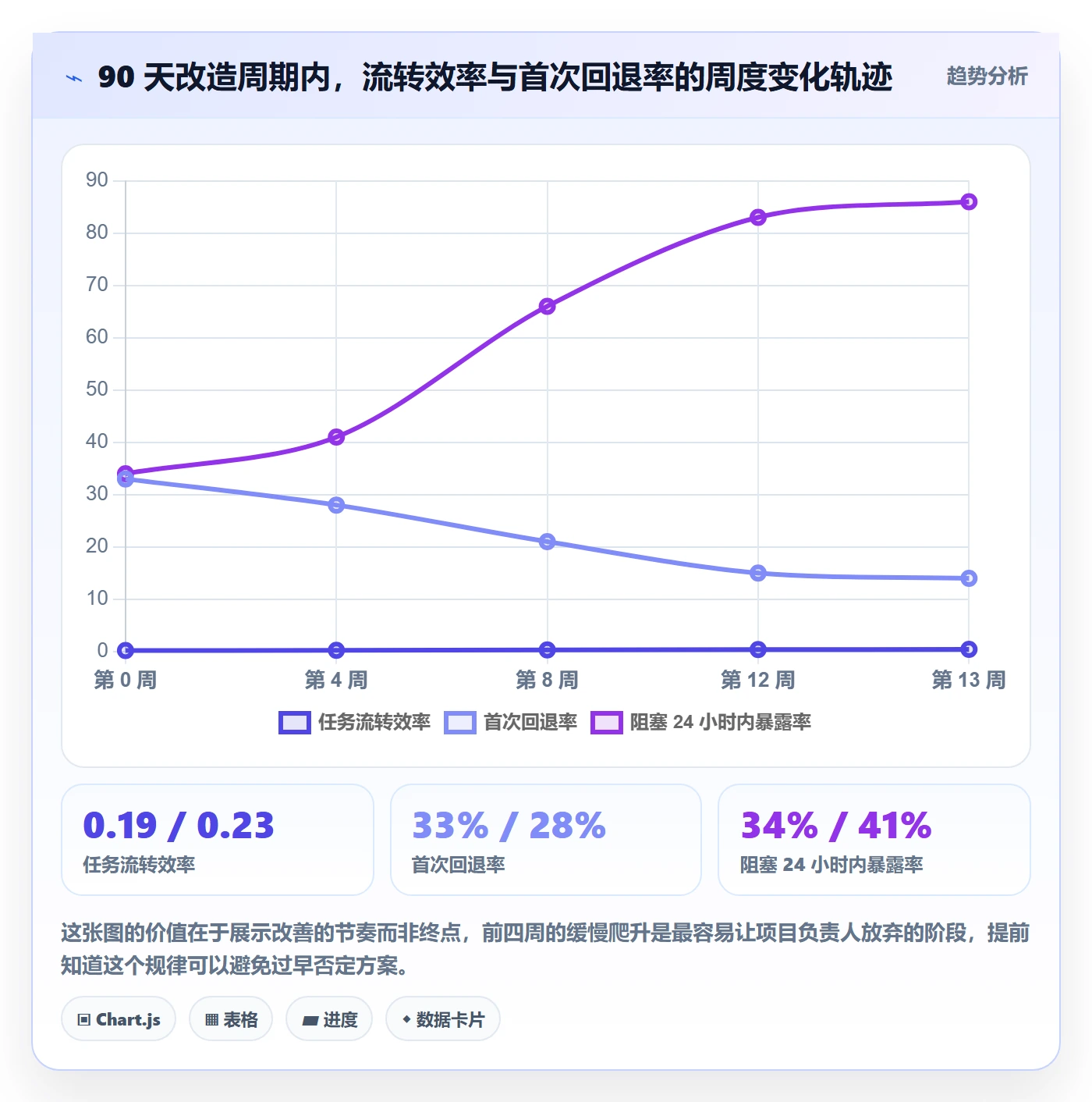 负责人落地方案：项目负责人开展任务管理的流程优化案例解析