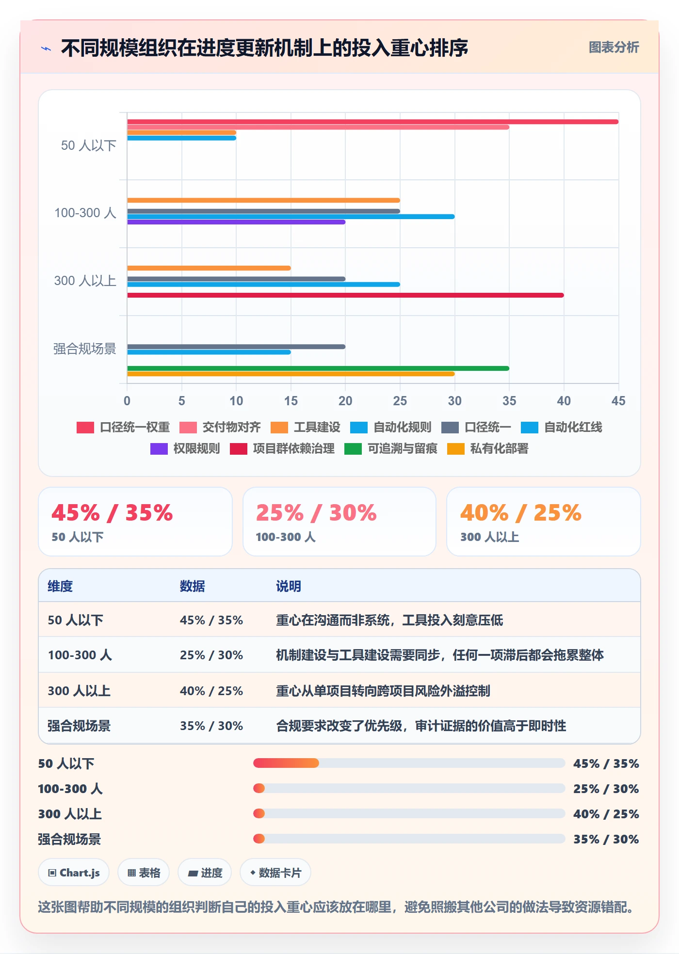 进度管理进度更新教程：管理层实操方法，避坑指南