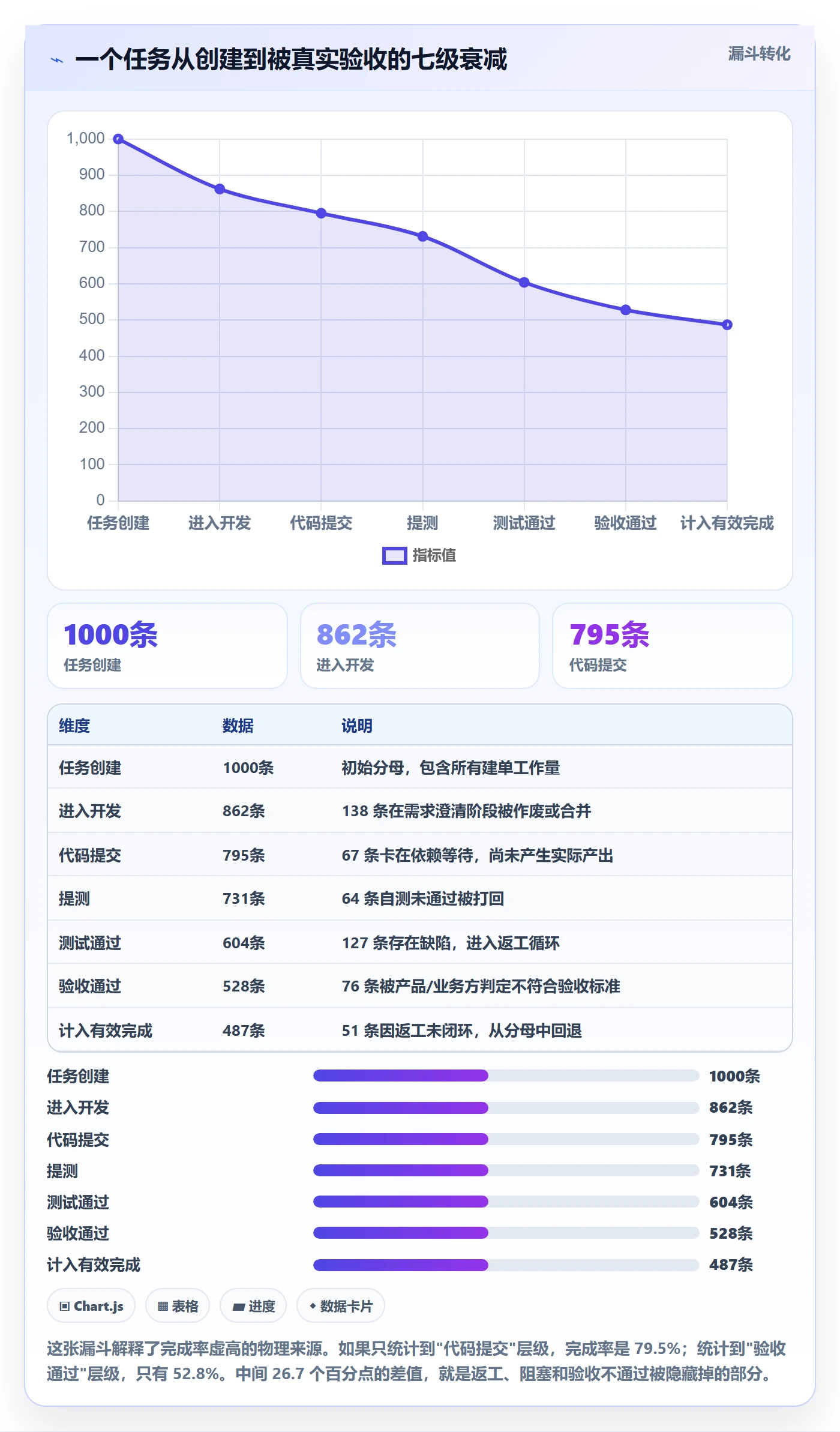 进度管理完成率教程:PMO落地方案,避坑指南