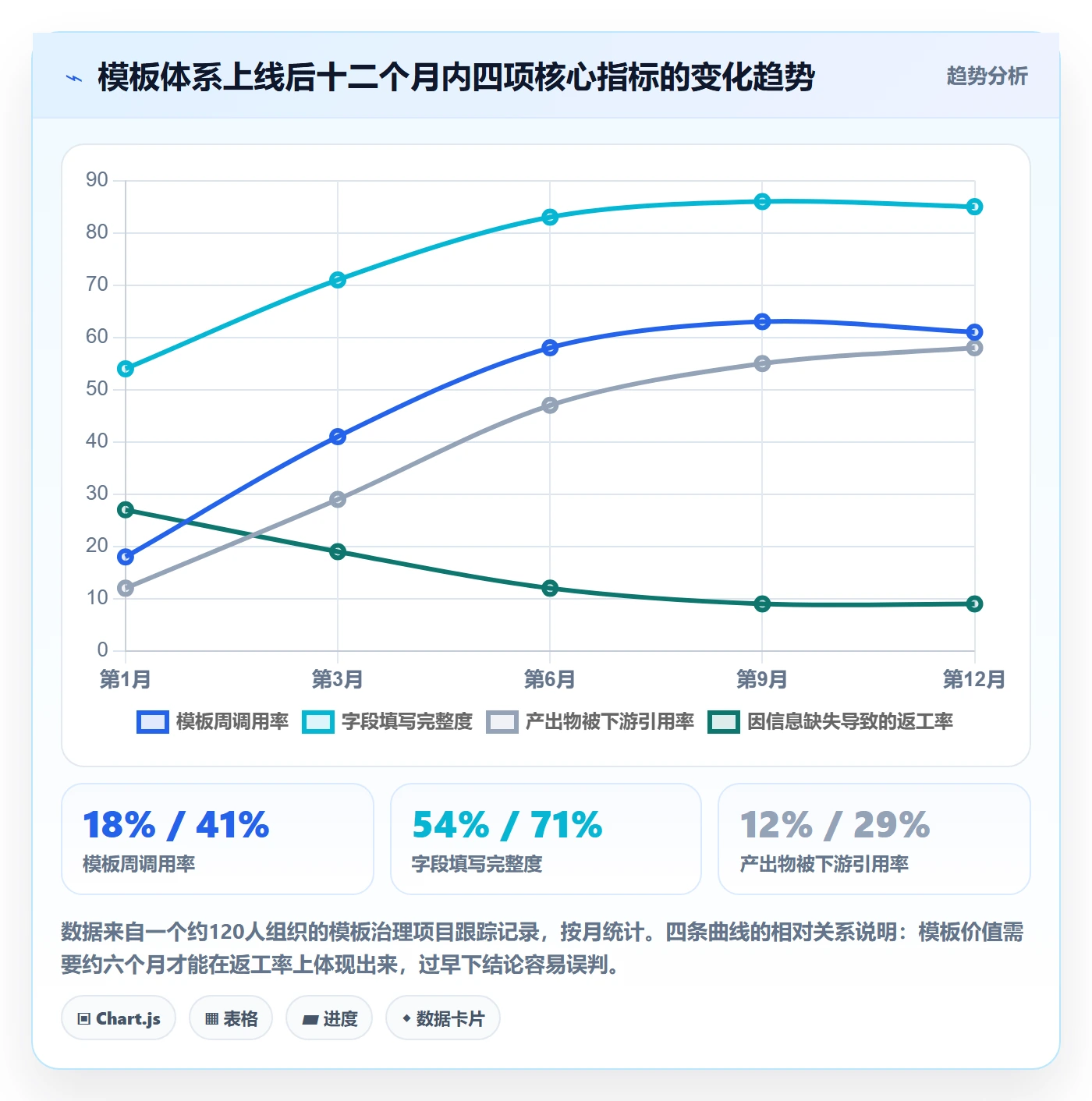 标准项目管理方法大全:产品经理项目模板效率提升落地清单