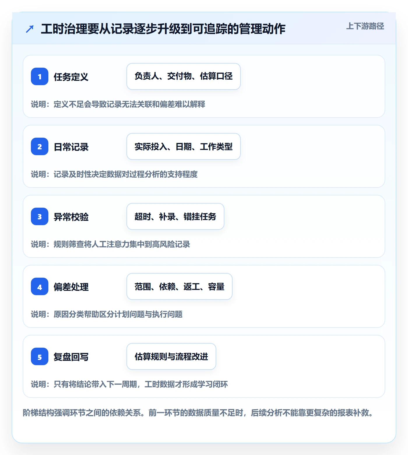 工时表任务工时全流程:PMO效率提升与一文讲清