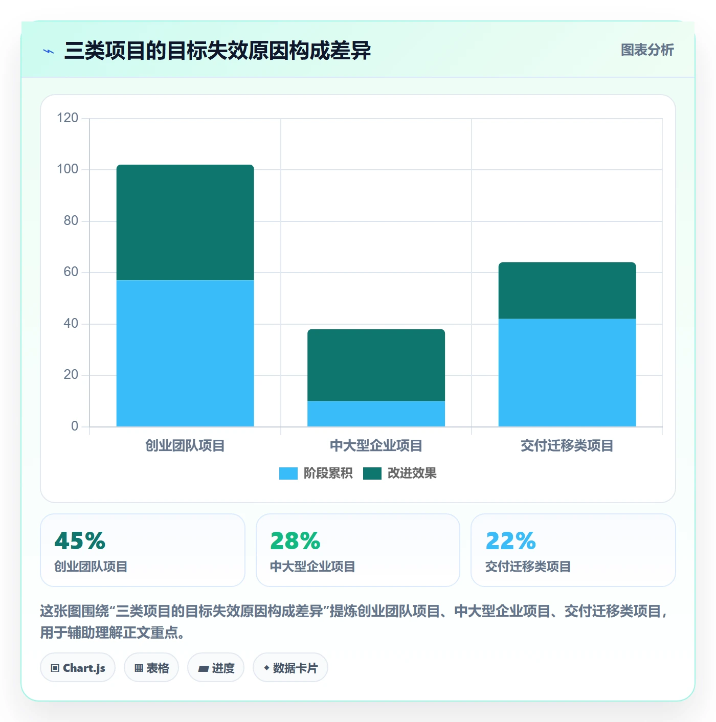 项目目标项目目标教程：产品经理入门指南，避坑指南