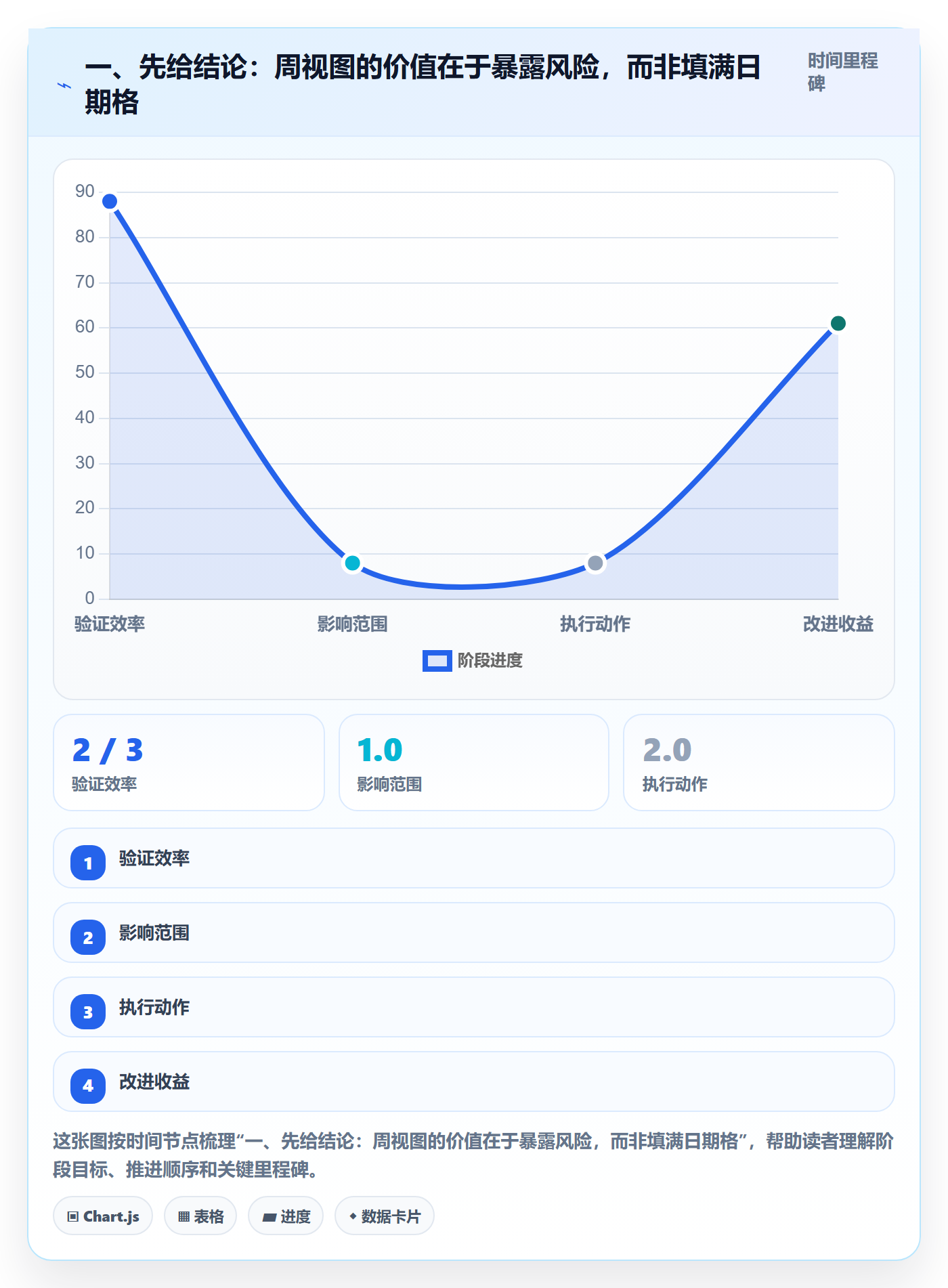 日历视图如何做好周视图？项目负责人风险控制与操作步骤