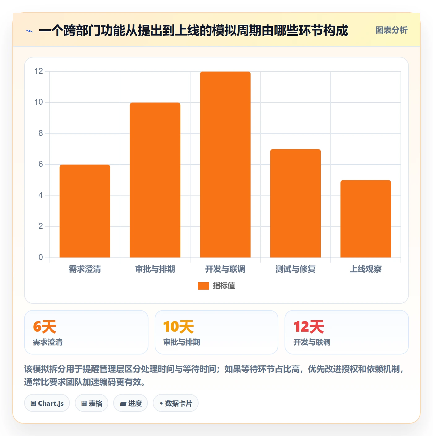 敏捷管理指南：管理层如何做好敏捷项目，效率提升全流程