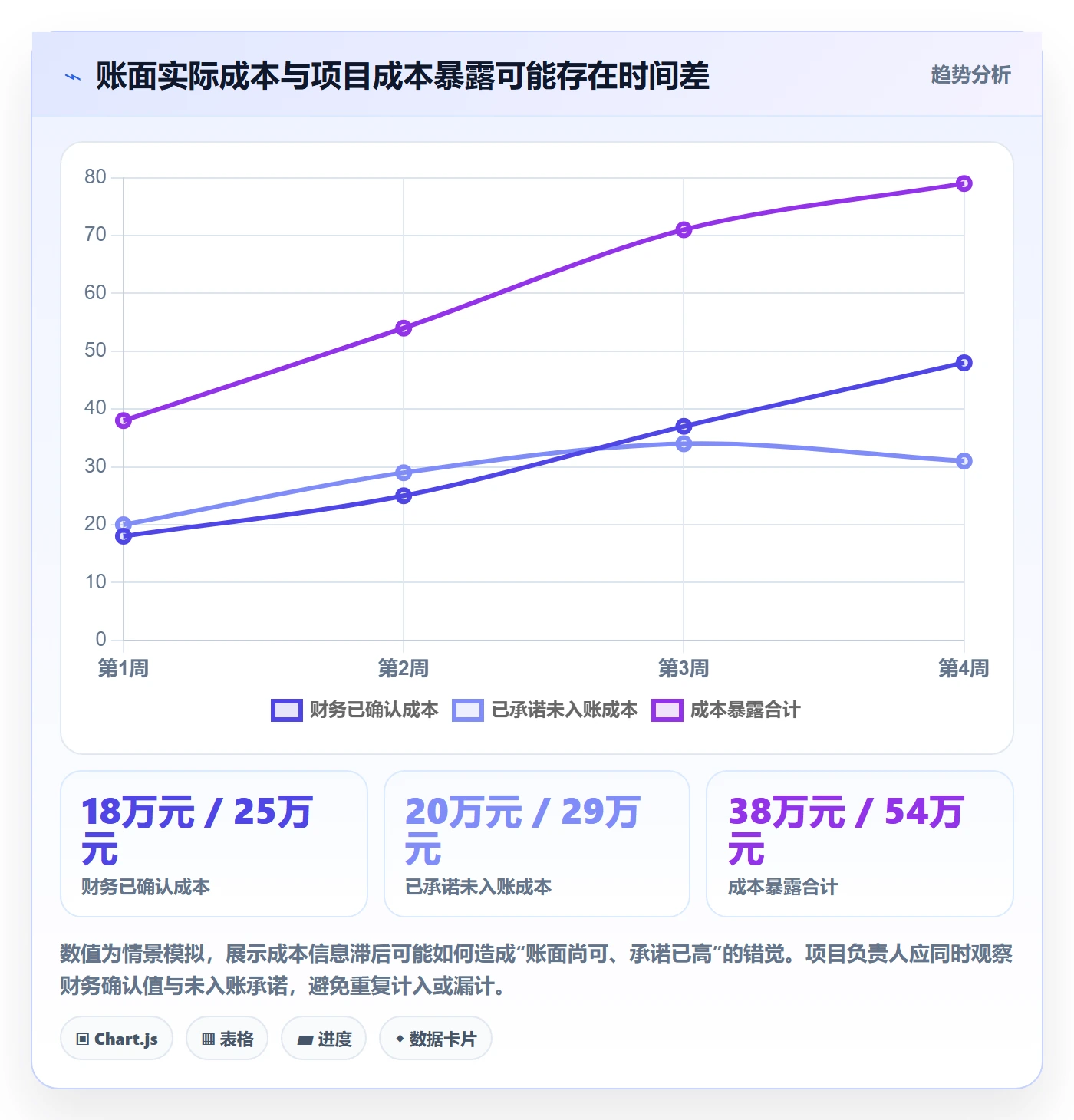 成本管理预计成本全流程:项目负责人协同管理与一文讲清