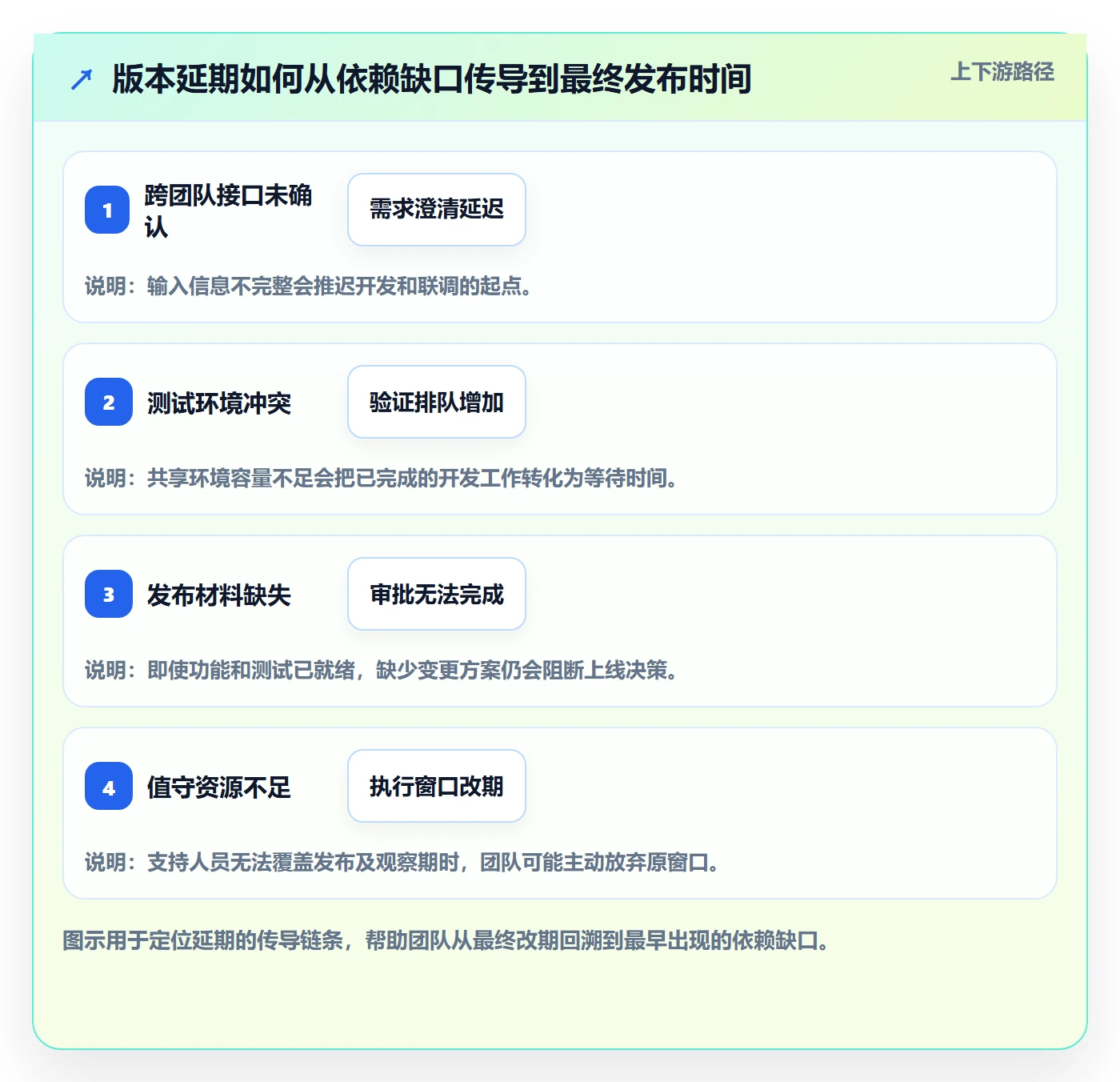 版本发布时间最佳实践:项目成员版本管理协同管理,常见问题