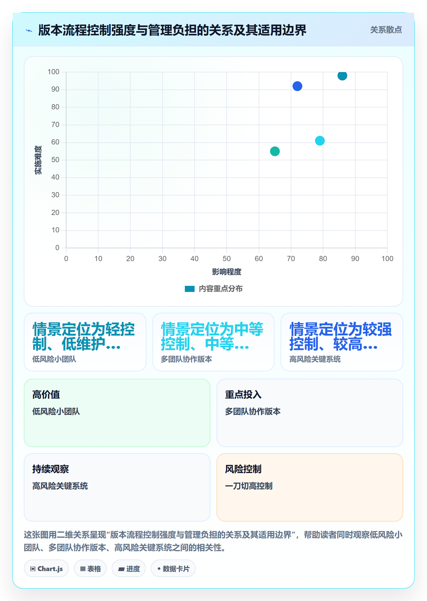 版本管理版本教程:管理层落地方案,避坑指南