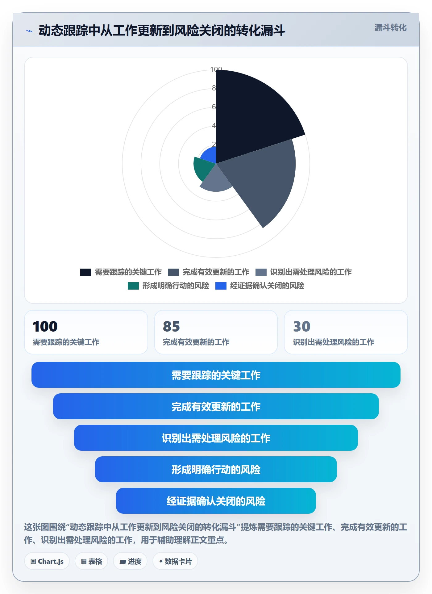 进度跟踪如何做好动态？项目成员风险控制与操作步骤